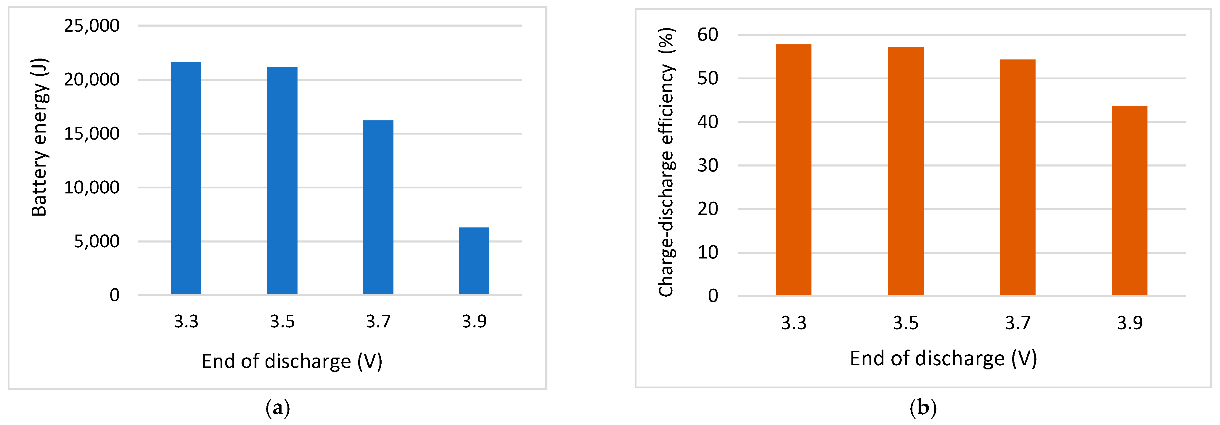 Energies 14 03846 g011 550