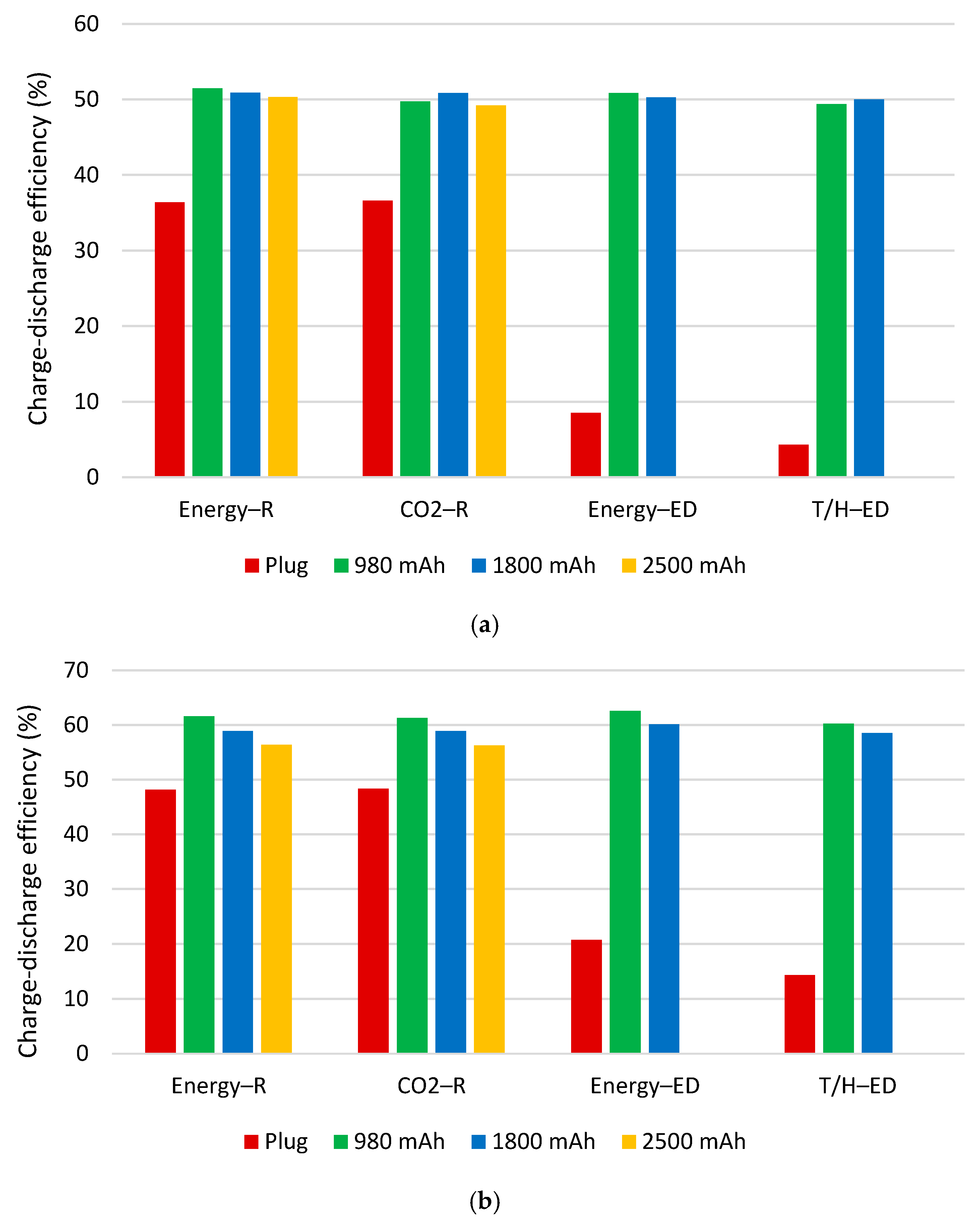 Energies 14 03846 g012 550