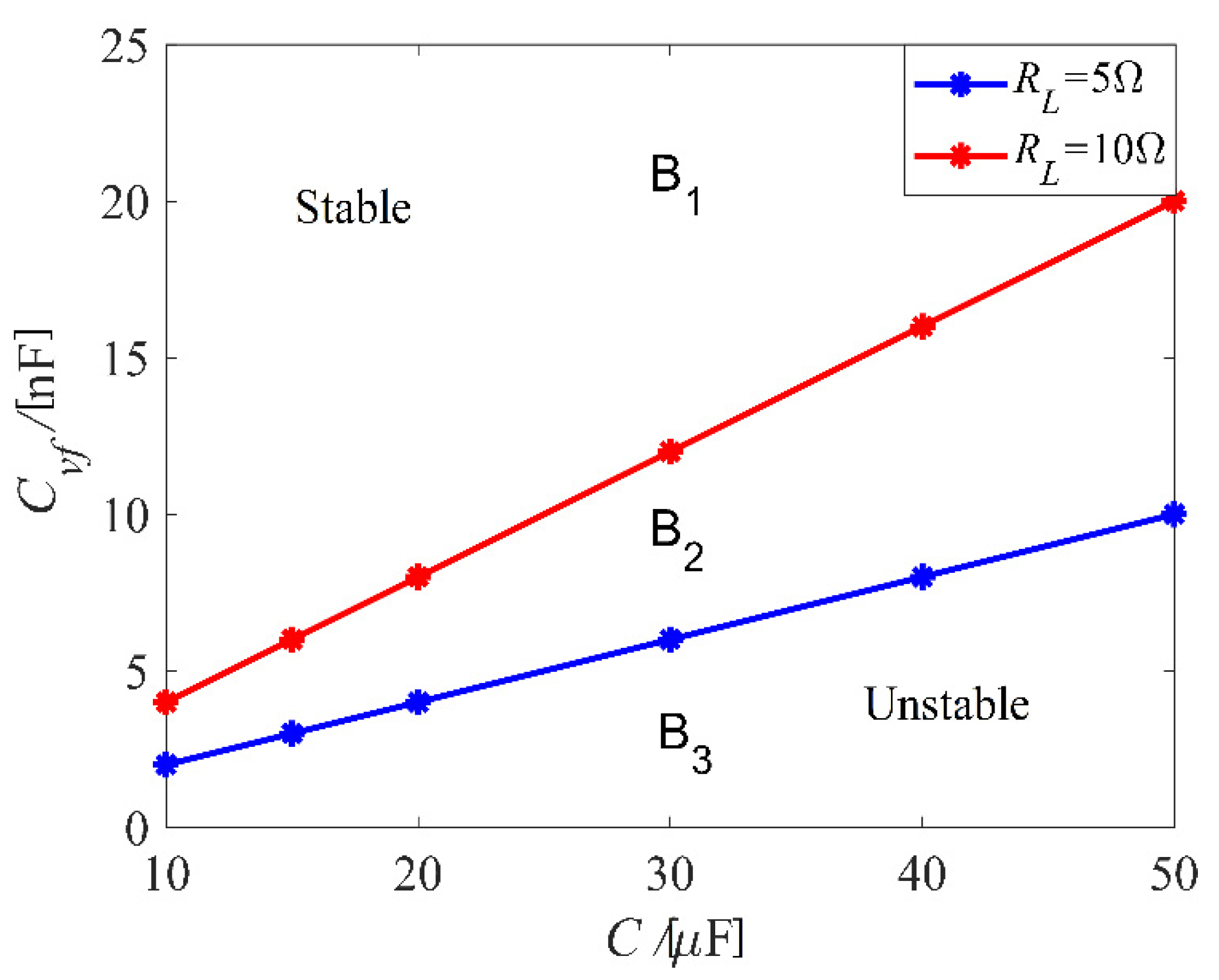 Energies 14 03848 g005 550
