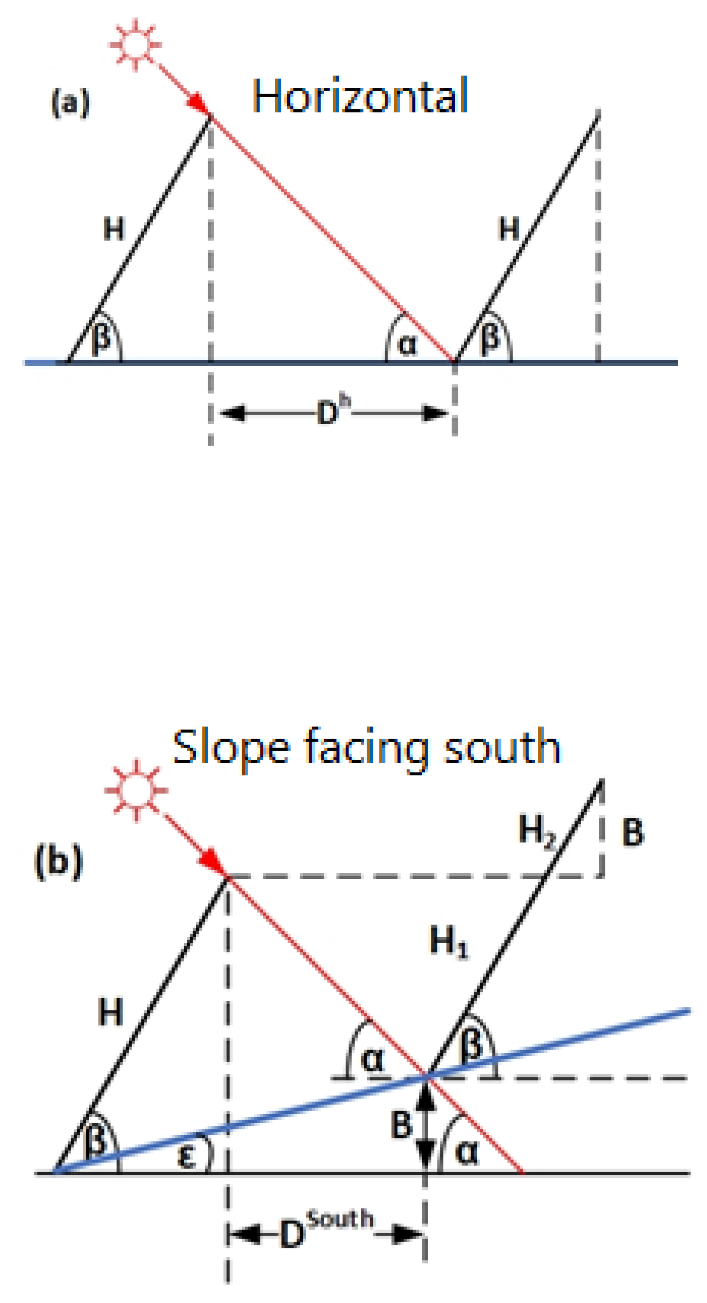 Energies 14 03850 g001a