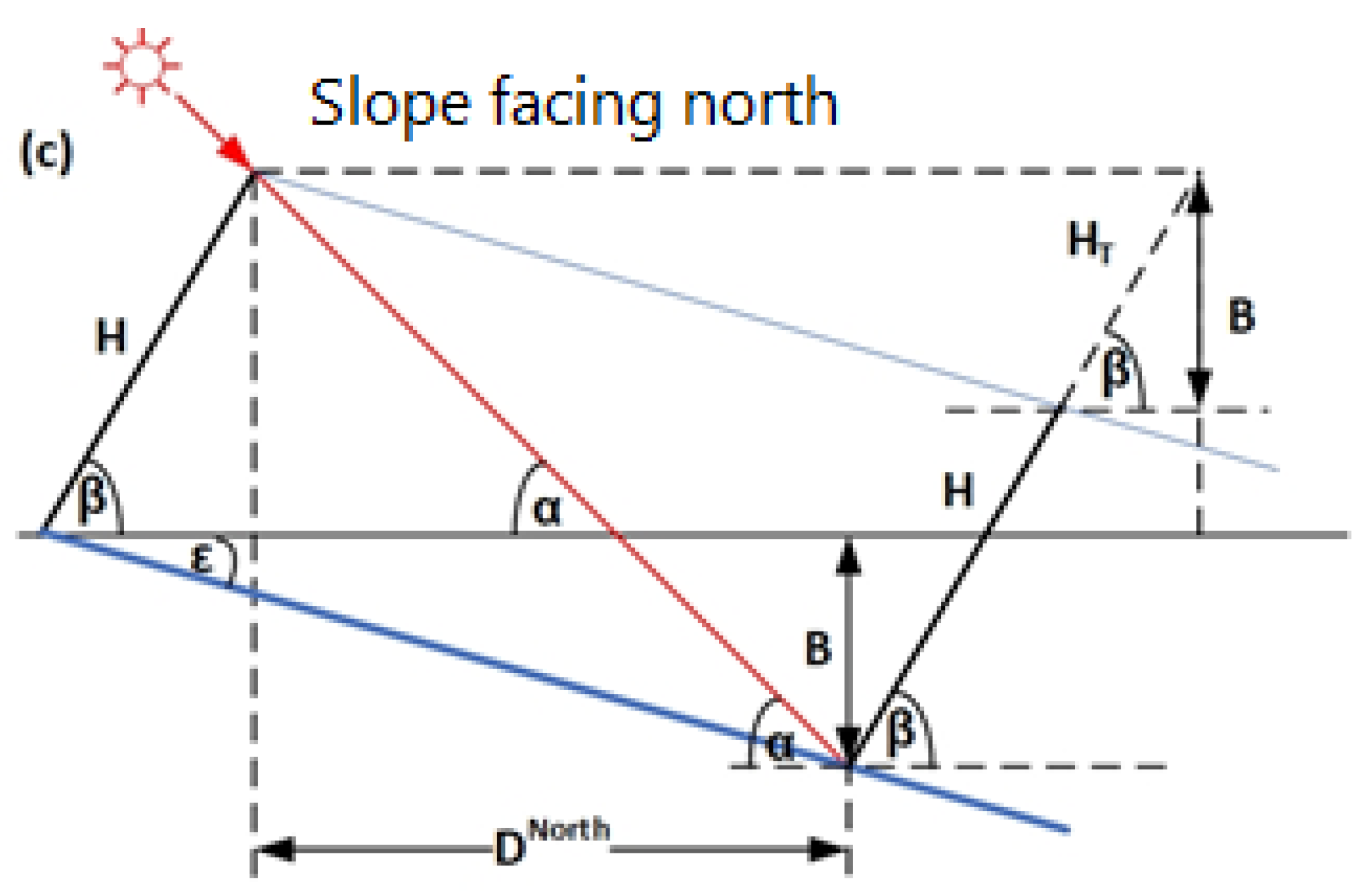 Energies 14 03850 g001b
