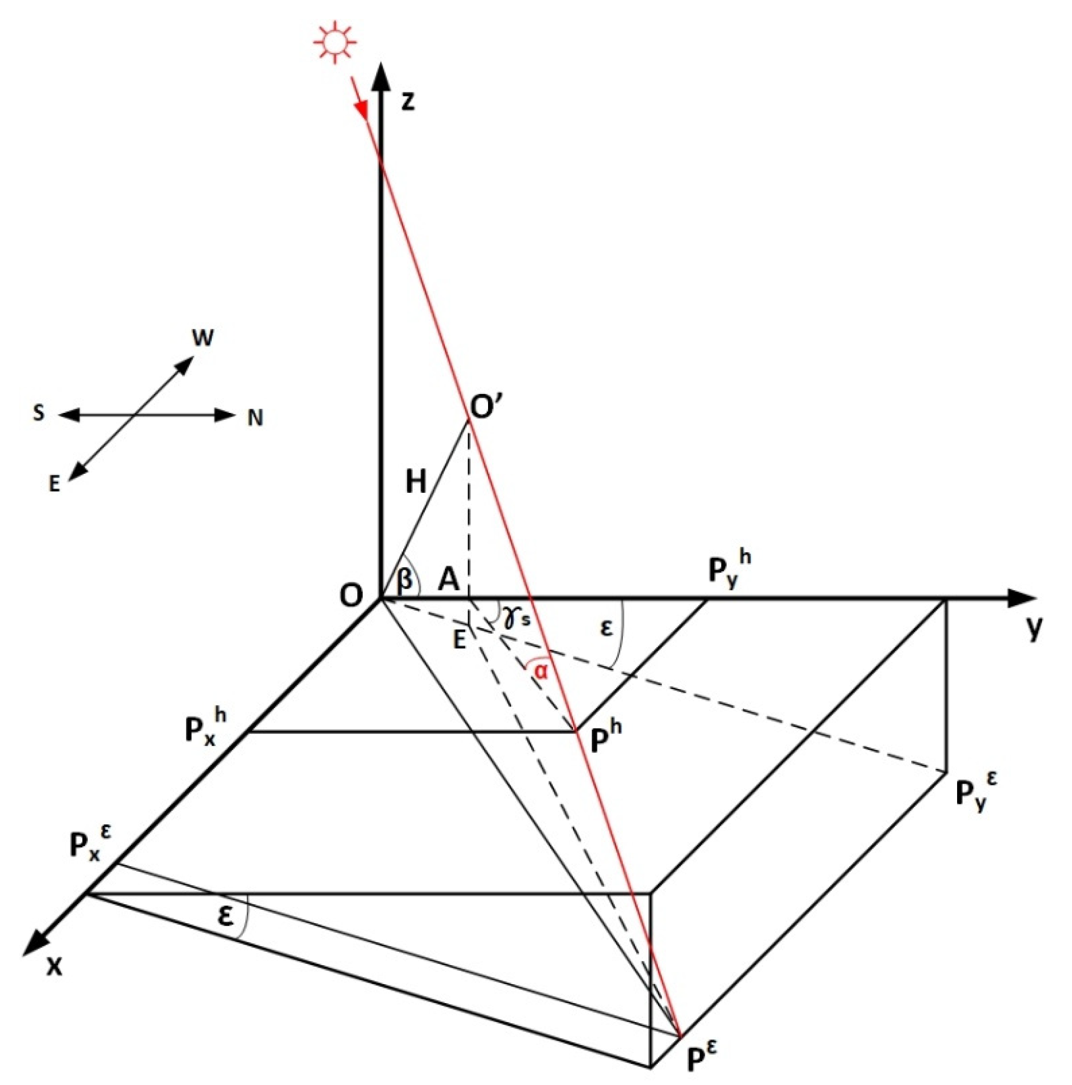 Energies 14 03850 g006
