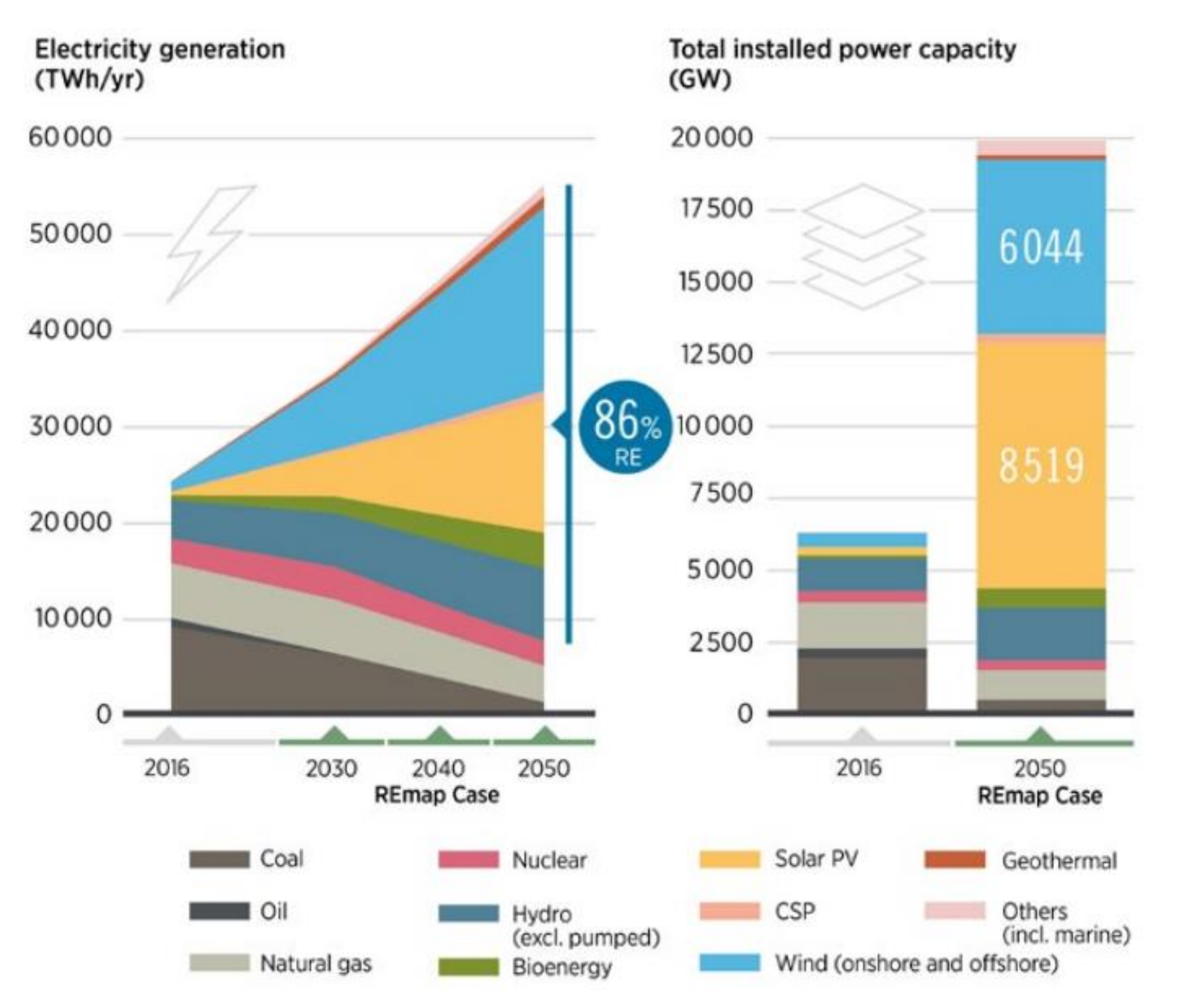 Energies 14 03853 g003