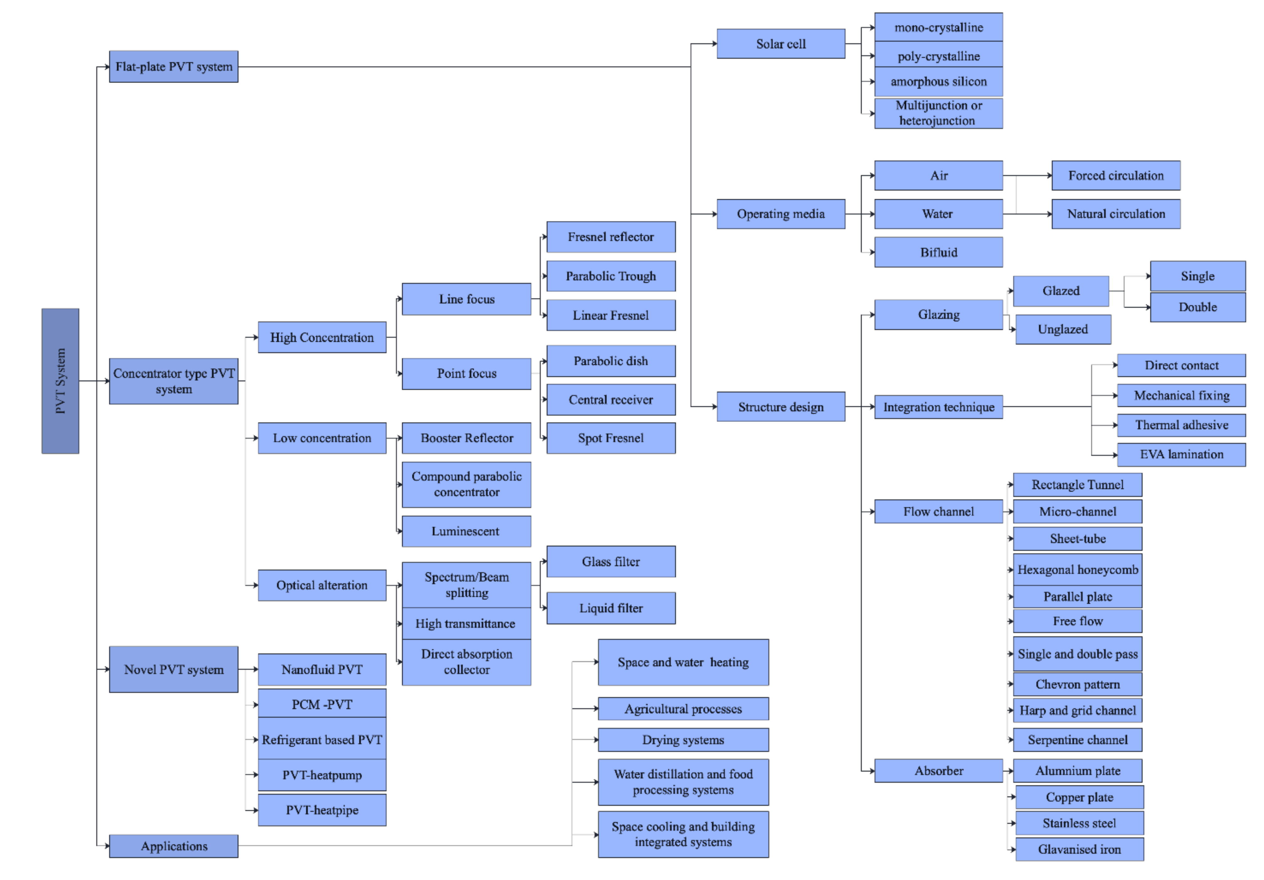 Energies 14 03853 g006 550