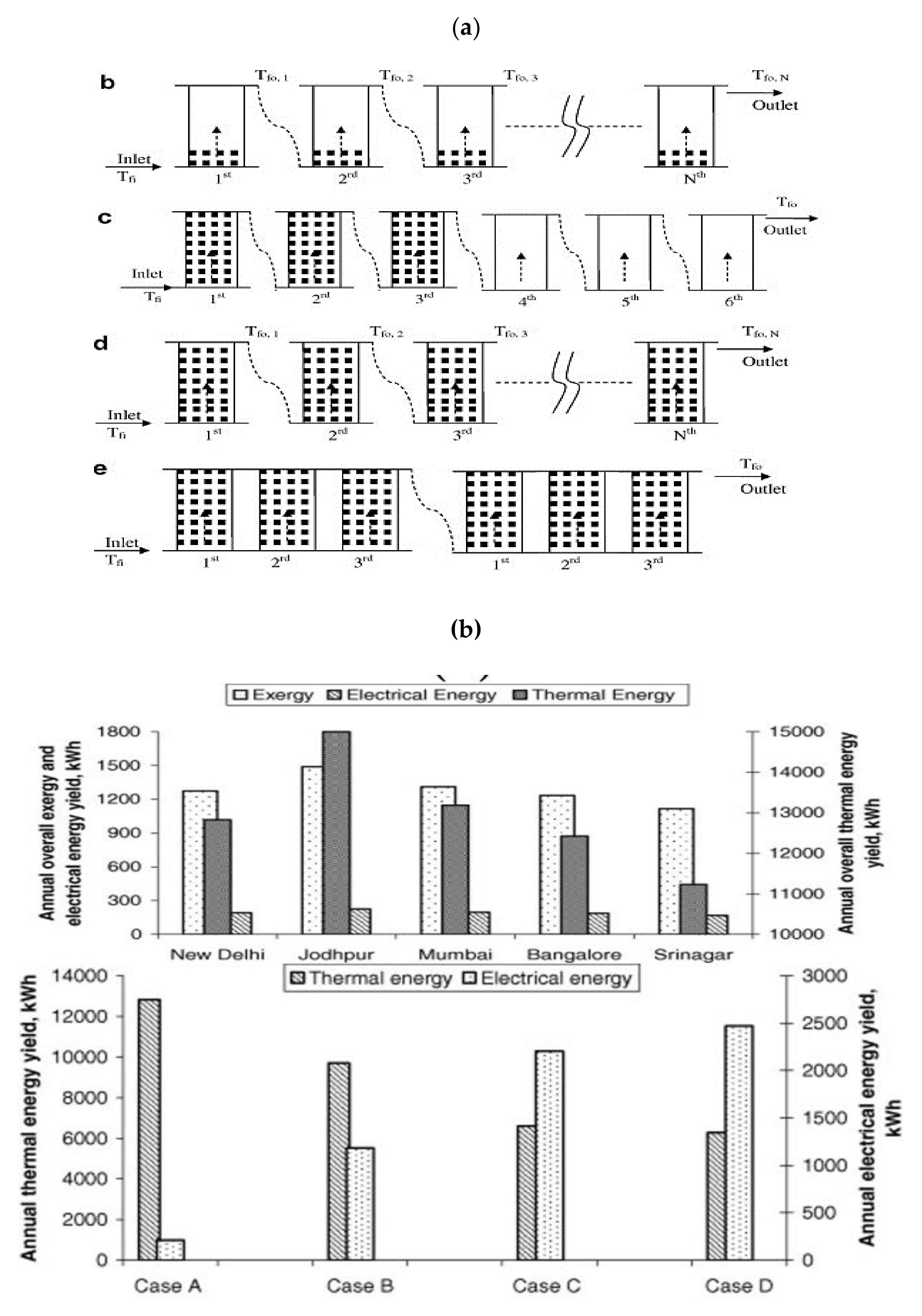 Energies 14 03853 g010