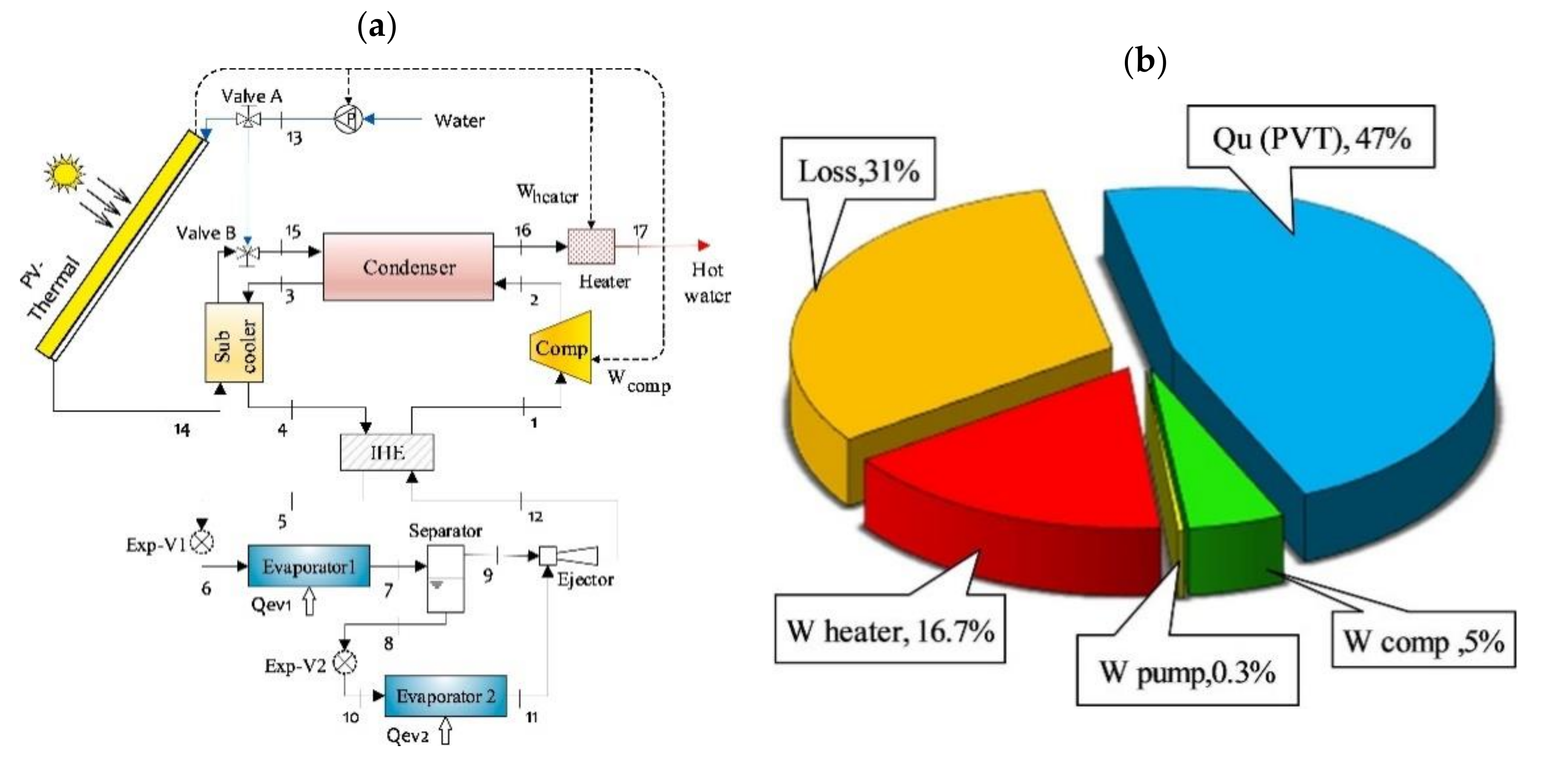 Energies 14 03853 g013