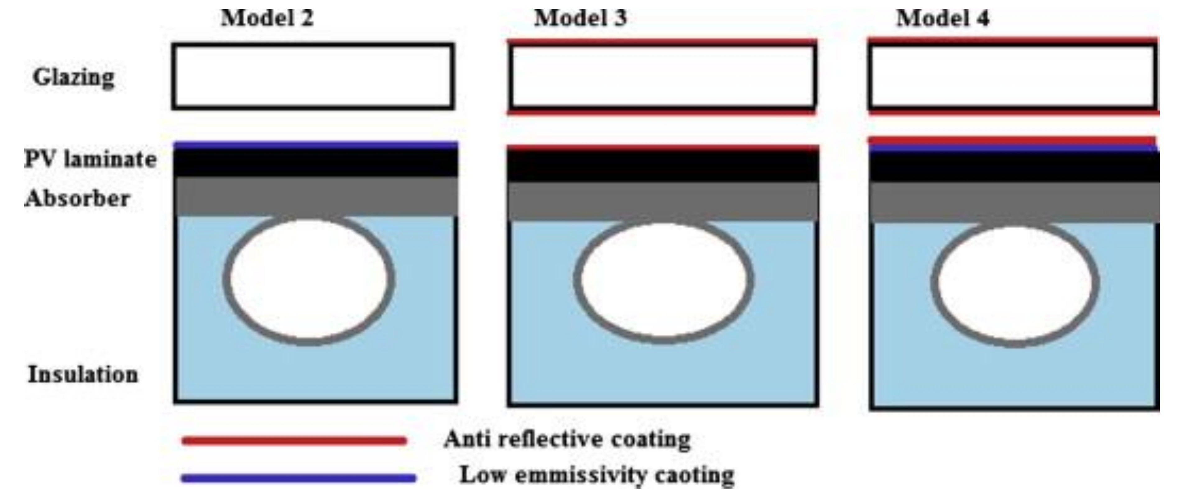 Energies 14 03853 g018