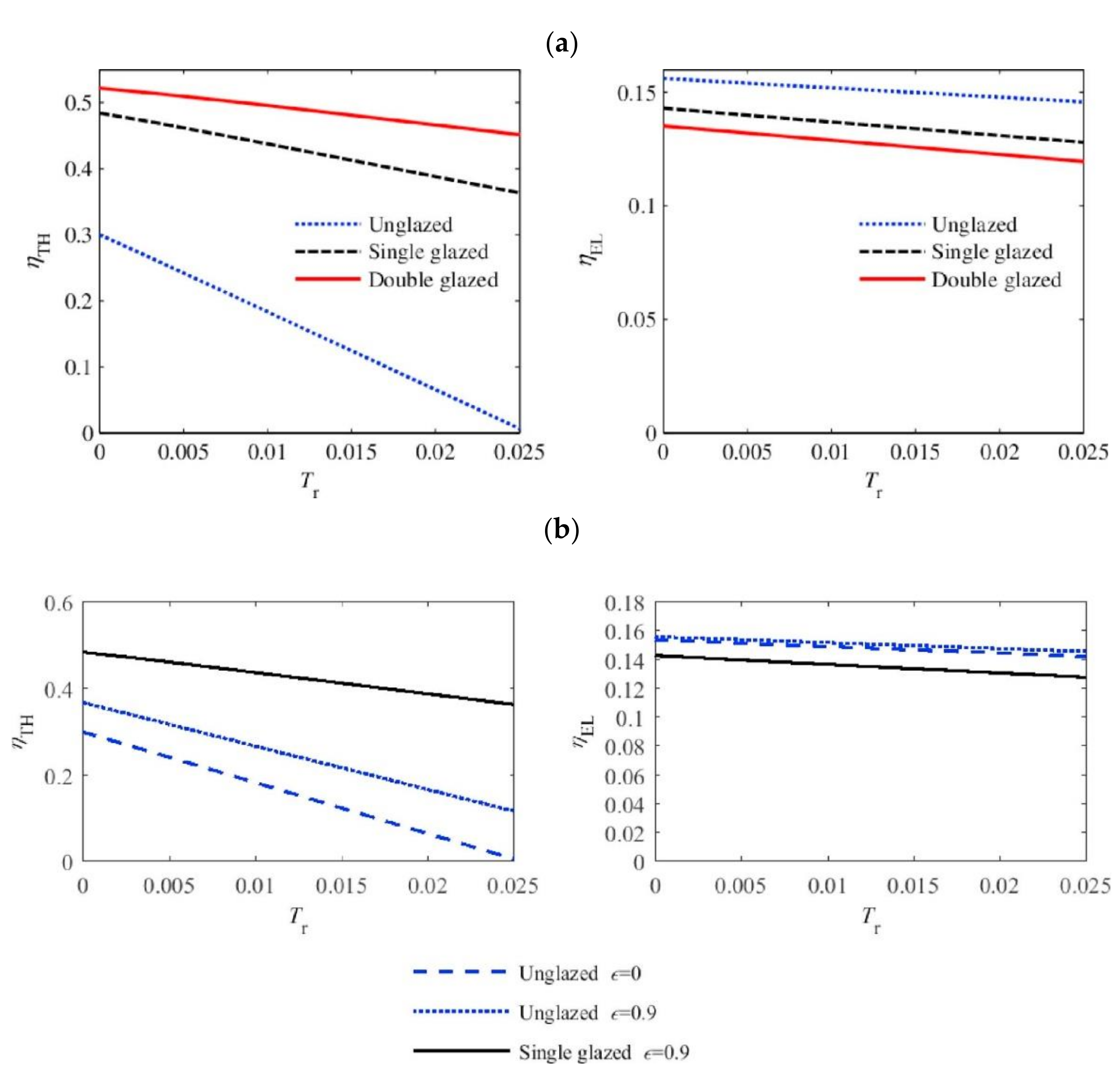 Energies 14 03853 g021