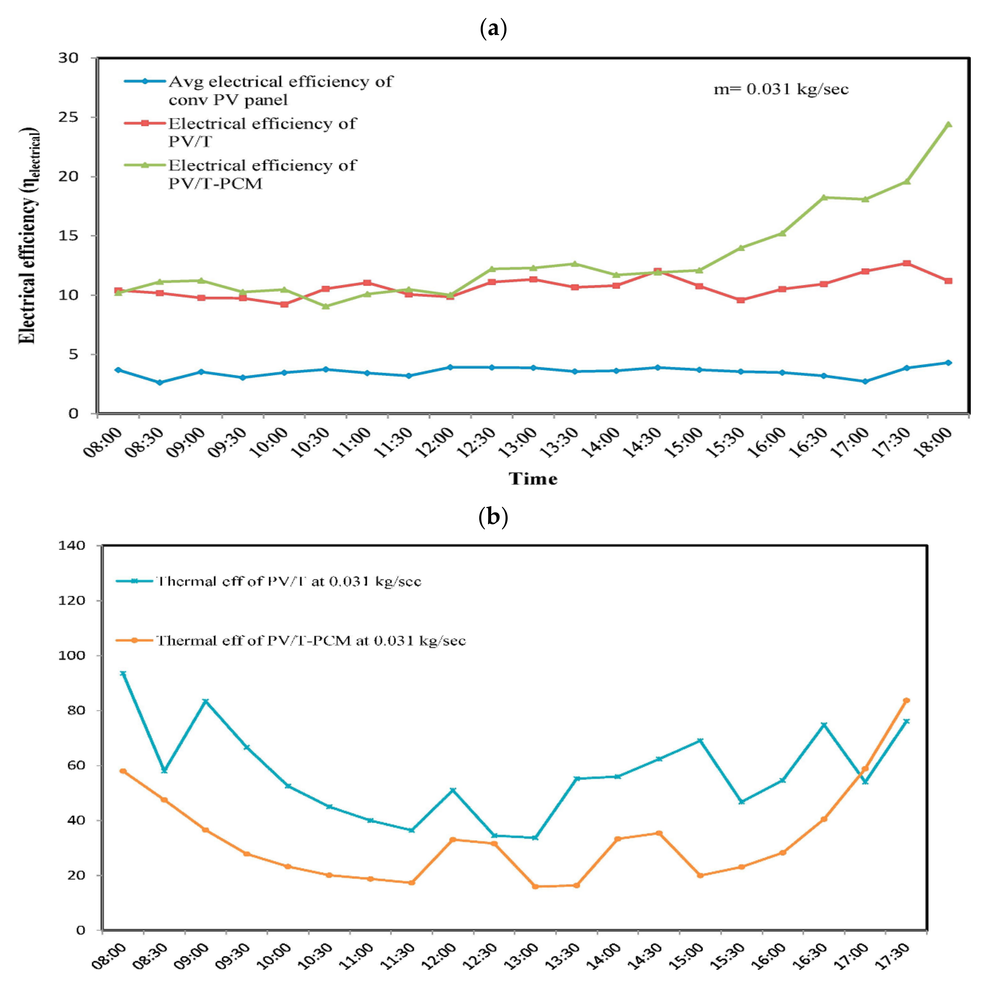Energies 14 03853 g023