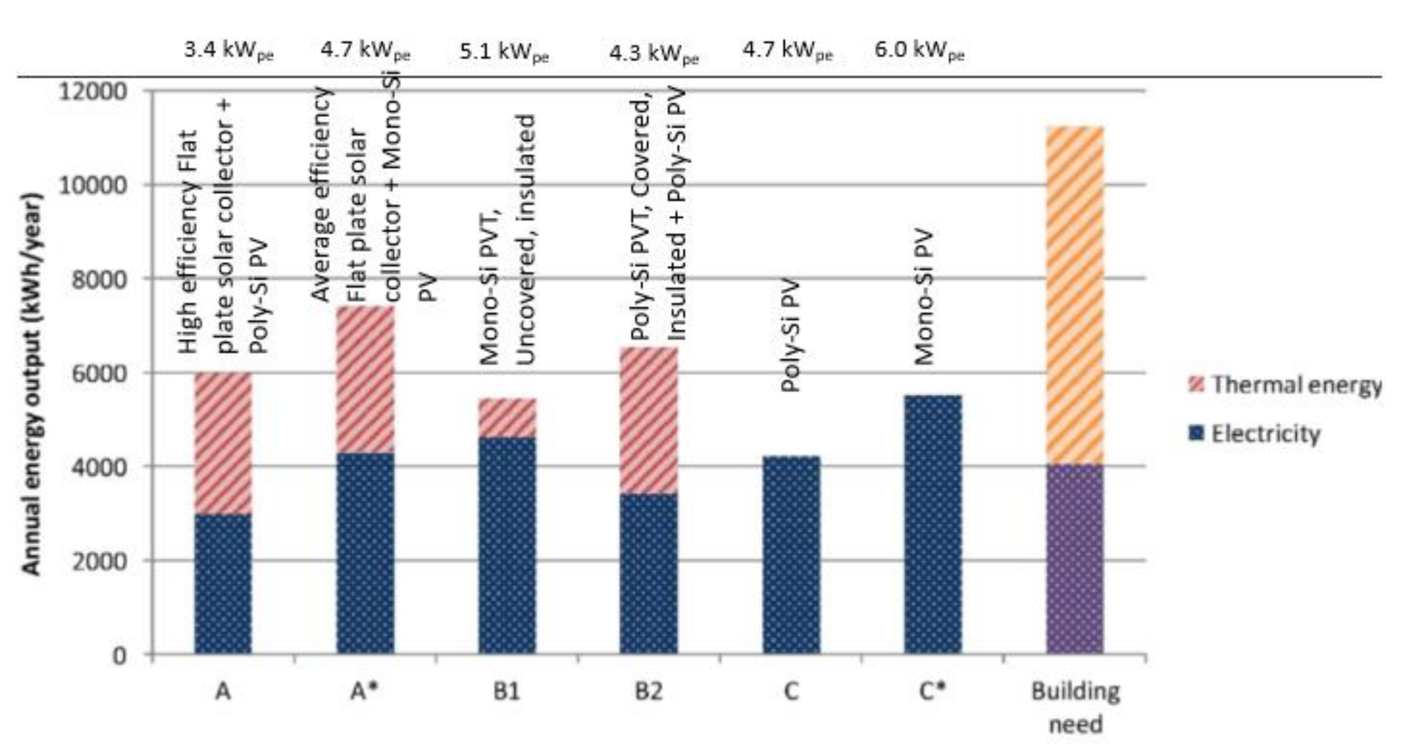Energies 14 03853 g024