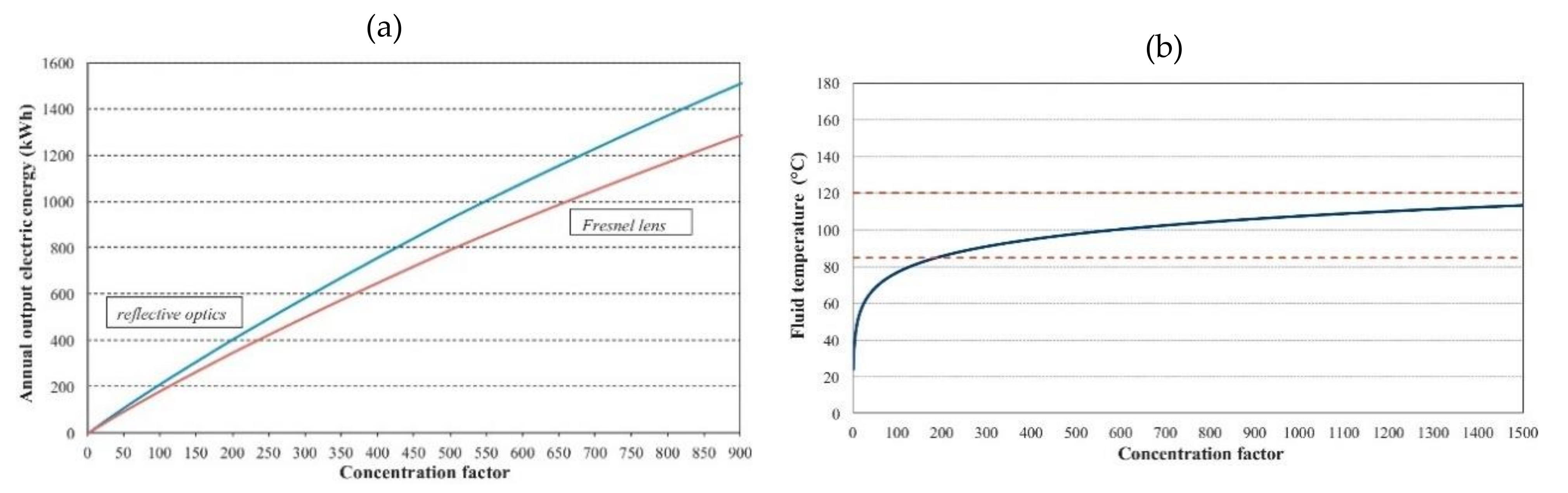 Energies 14 03853 g031