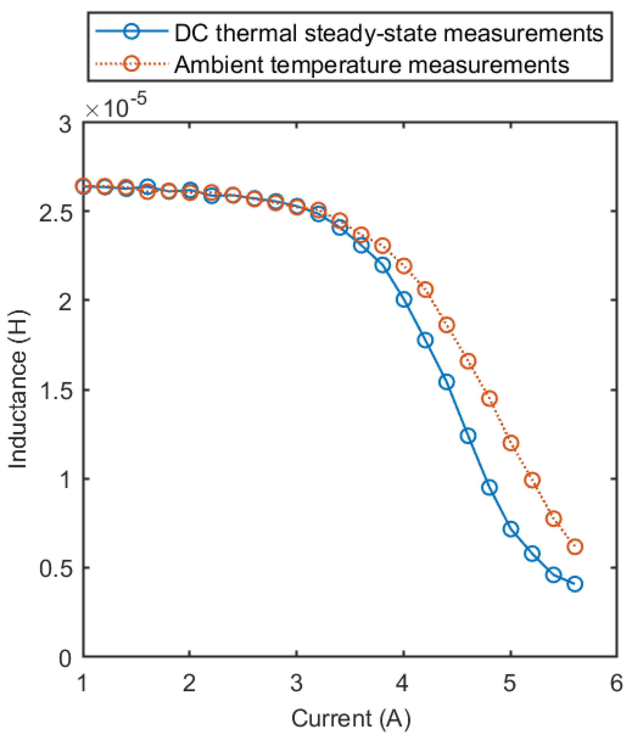 Energies 14 03854 g003