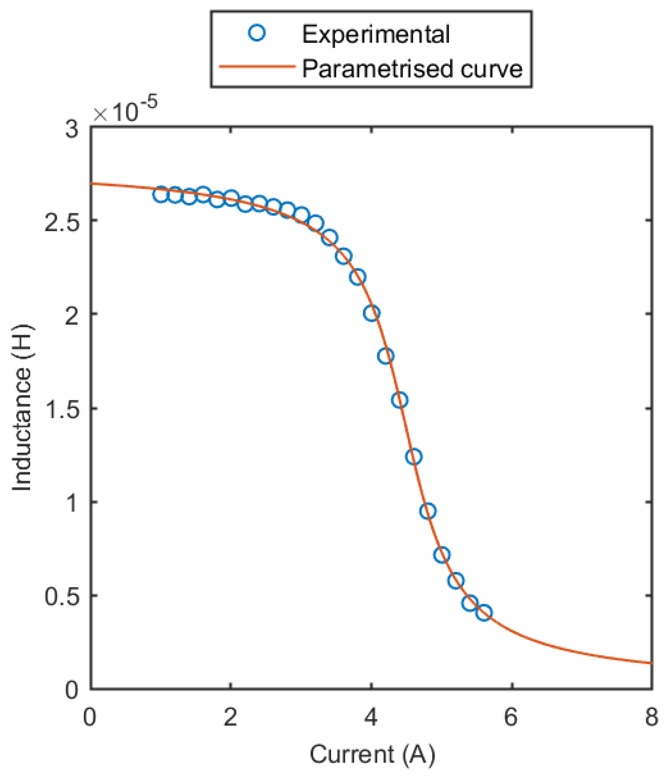 Energies 14 03854 g004