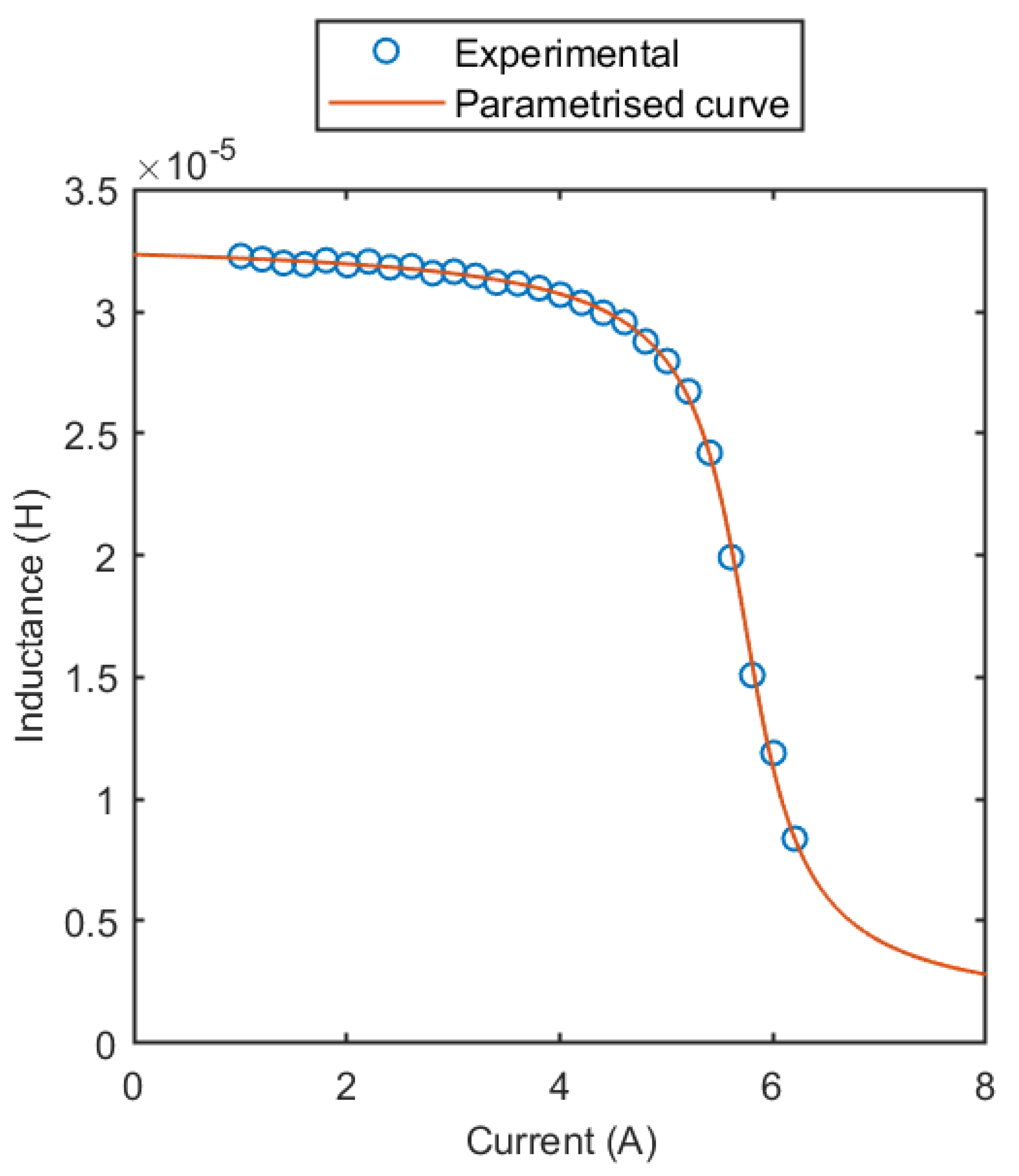 Energies 14 03854 g005