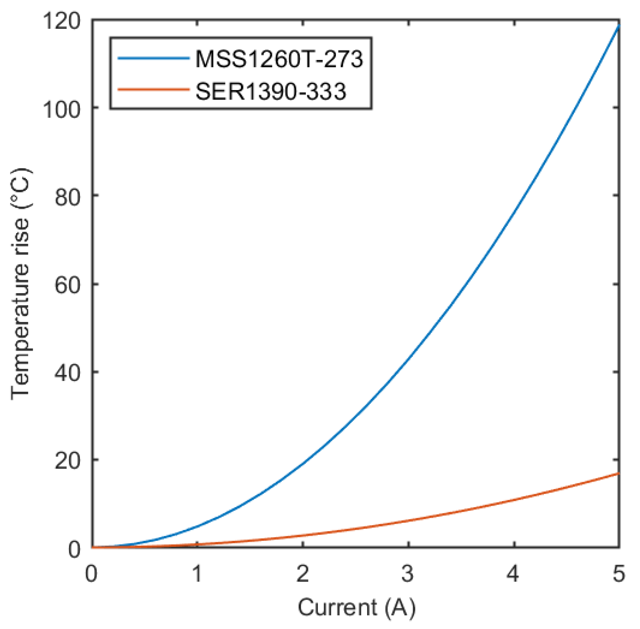 Energies 14 03854 g006 550