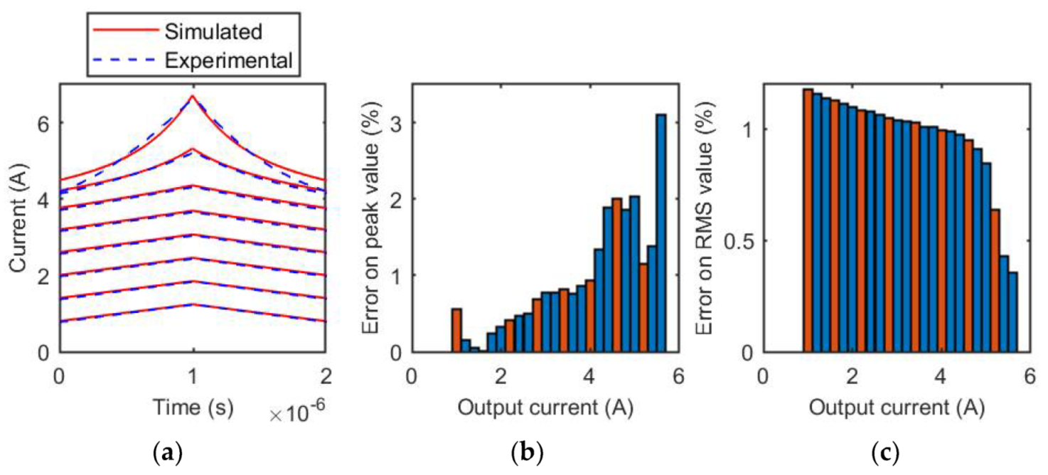 Energies 14 03854 g007