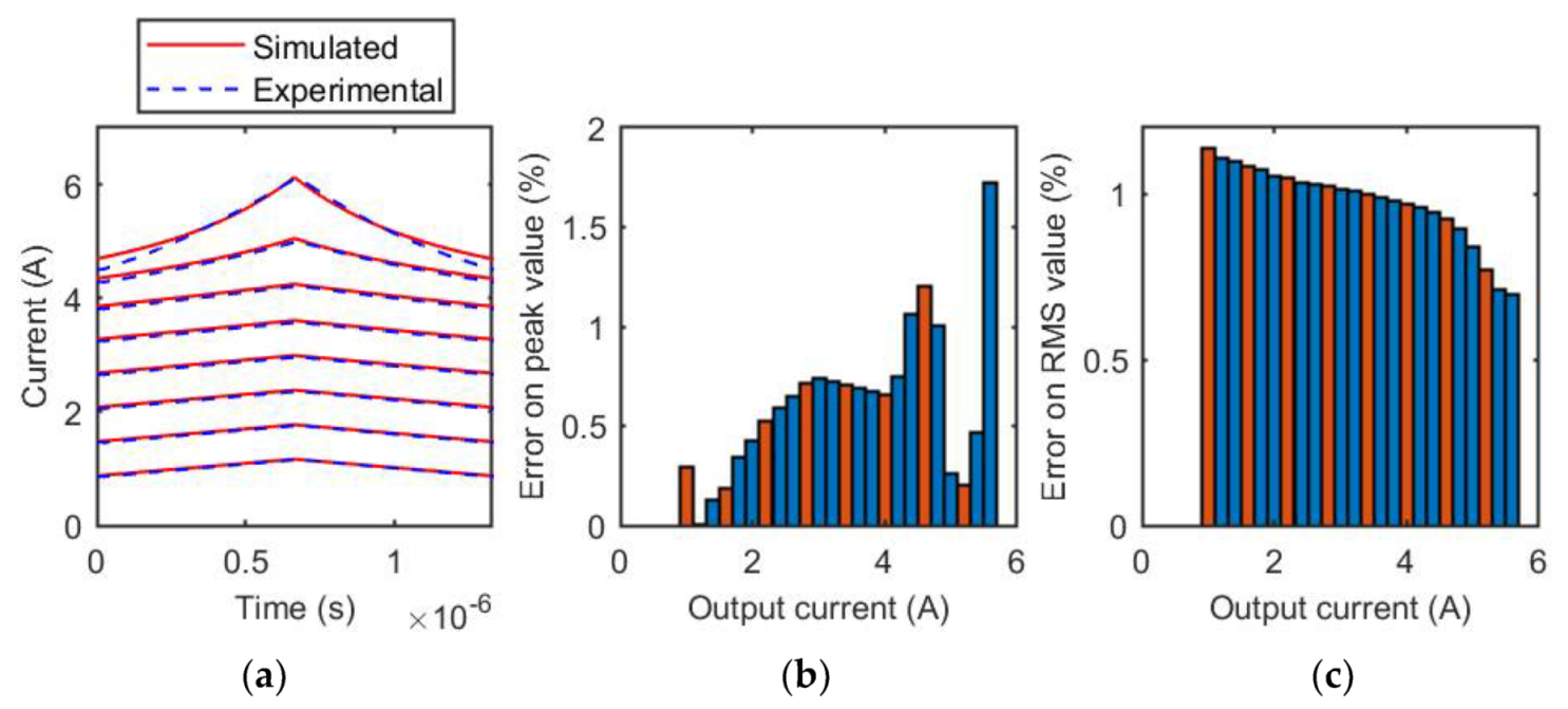 Energies 14 03854 g008