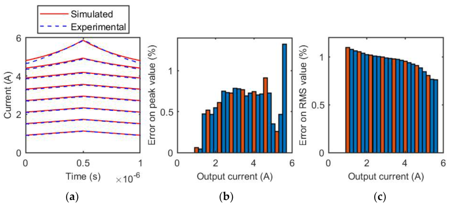 Energies 14 03854 g009