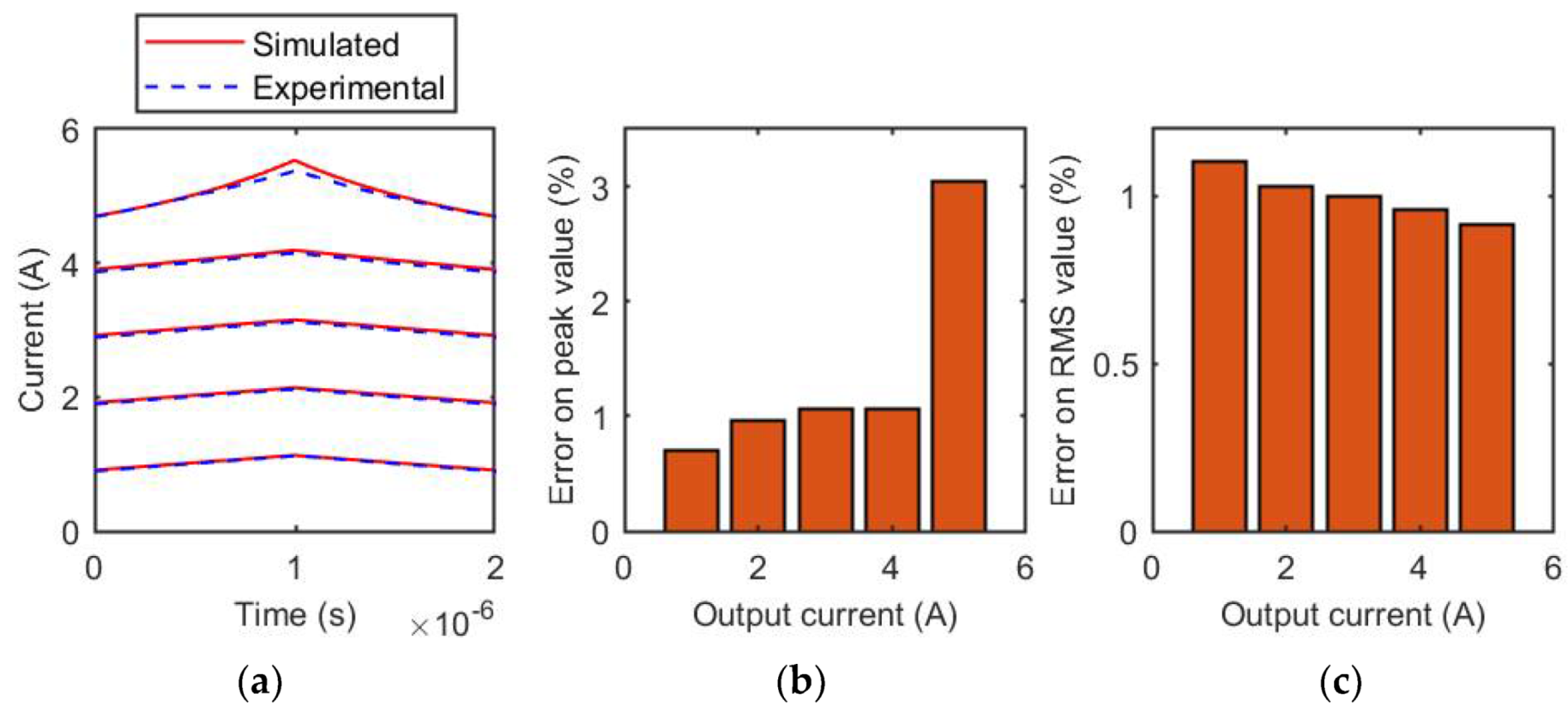 Energies 14 03854 g010