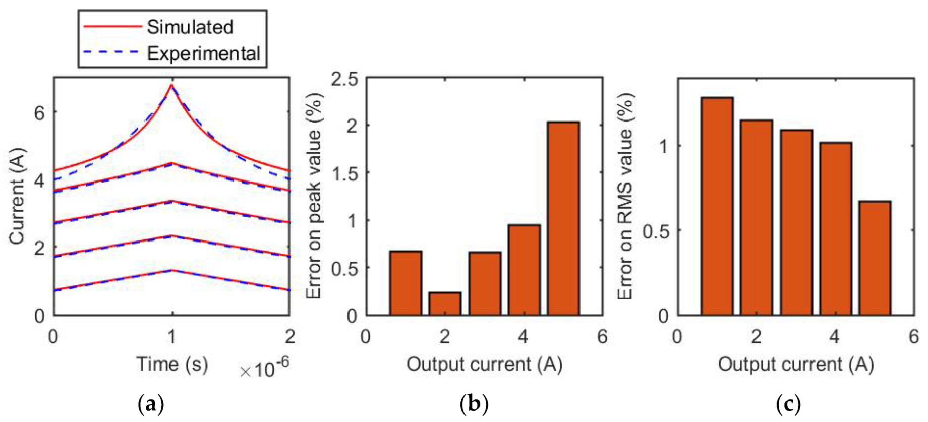 Energies 14 03854 g011