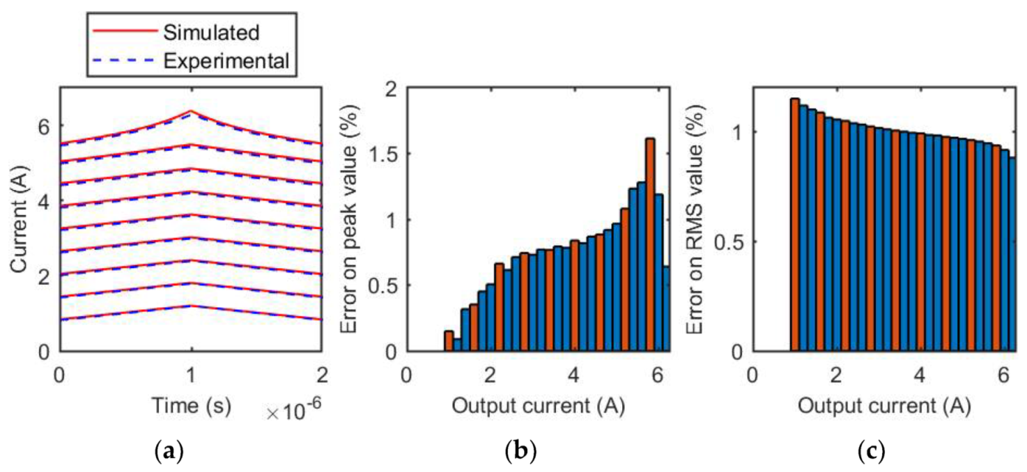 Energies 14 03854 g012