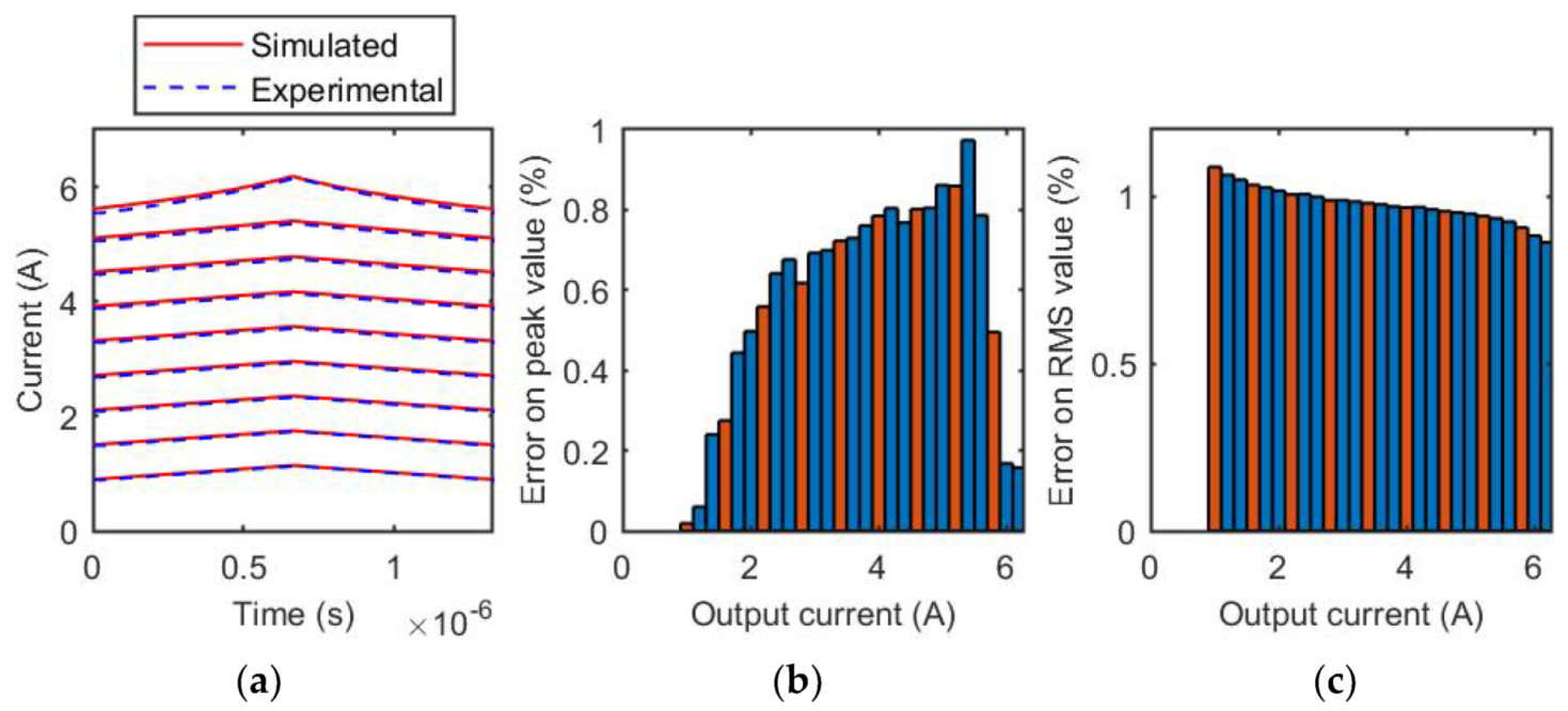 Energies 14 03854 g013