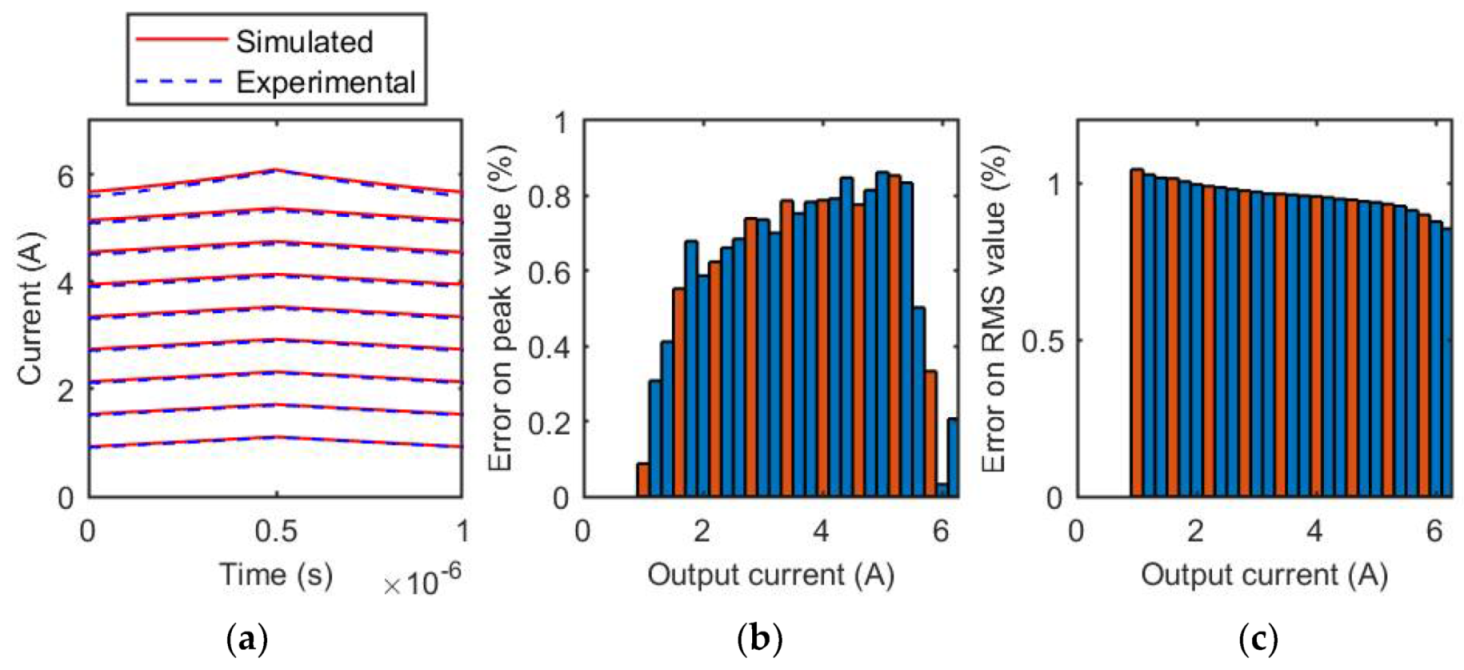 Energies 14 03854 g014