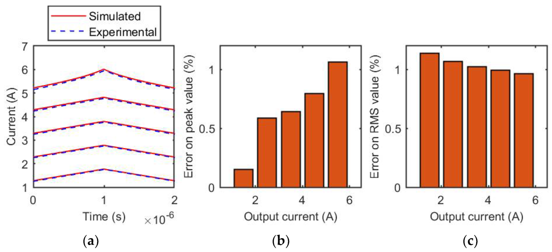 Energies 14 03854 g016