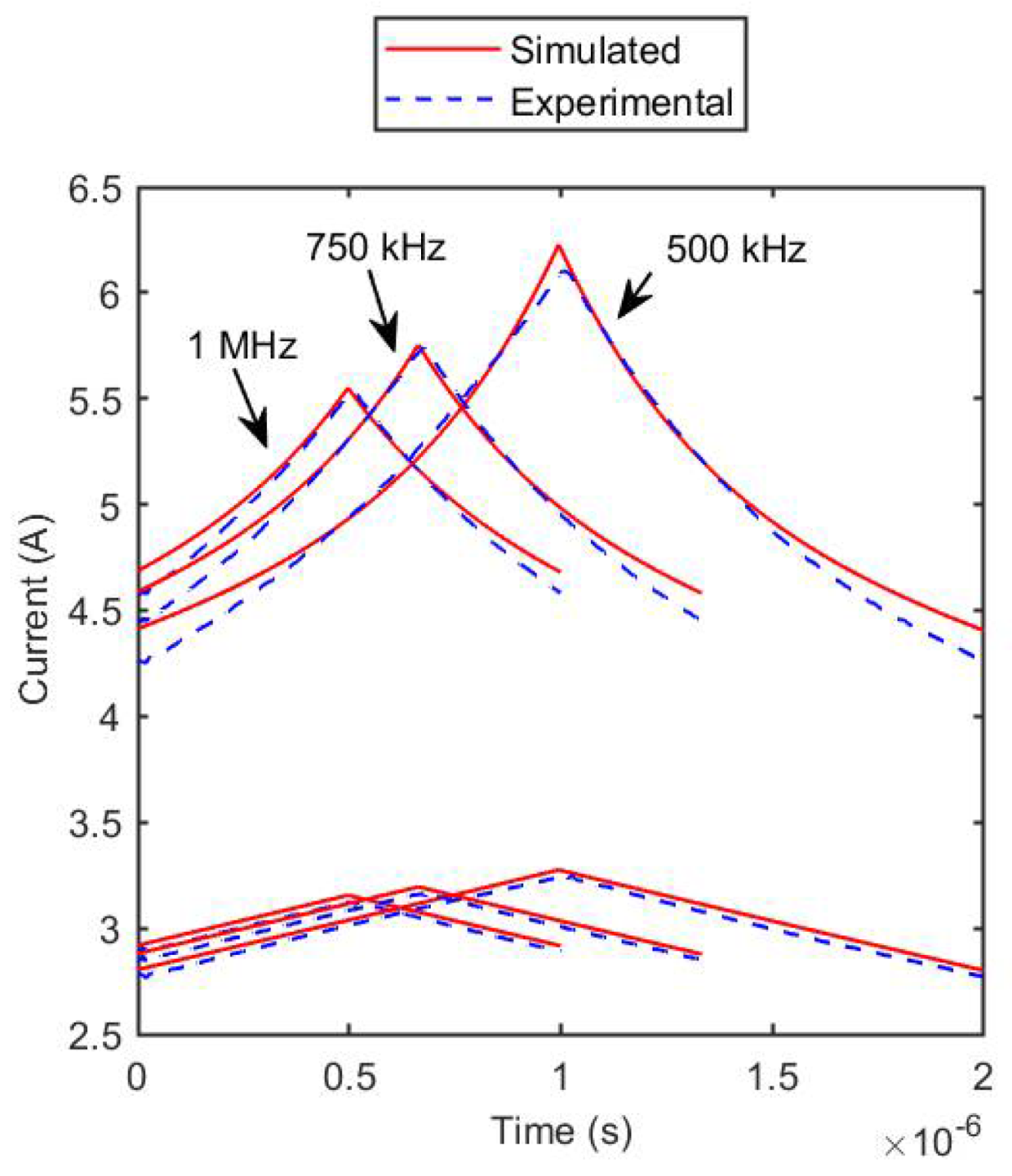 Energies 14 03854 g017
