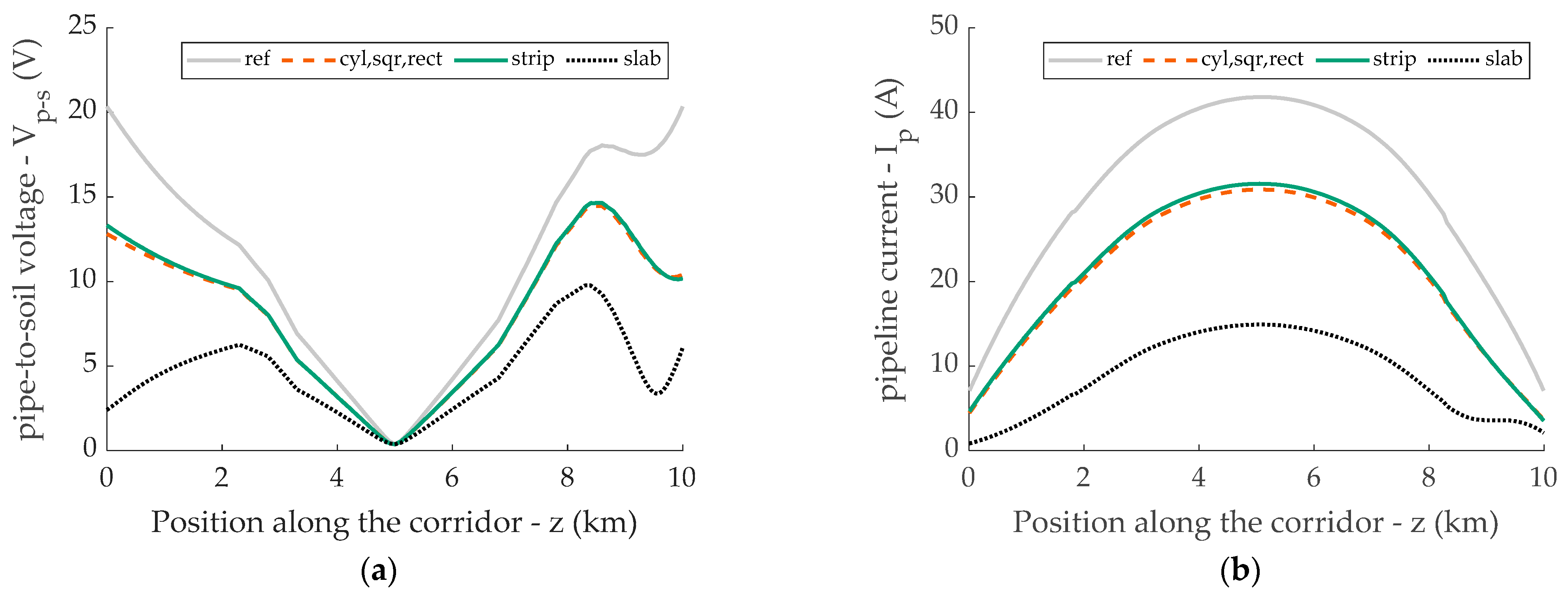 Energies 14 03855 g009