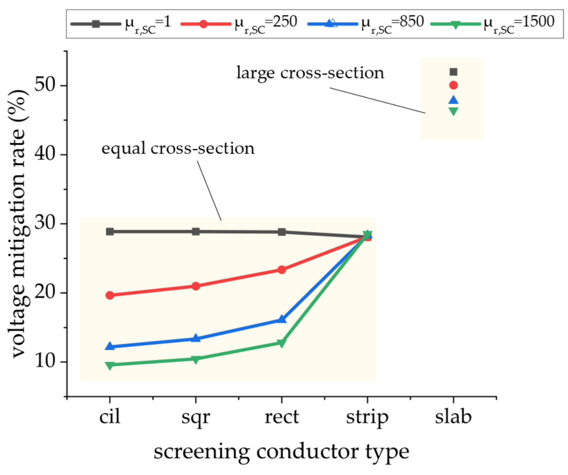 Energies 14 03855 g013