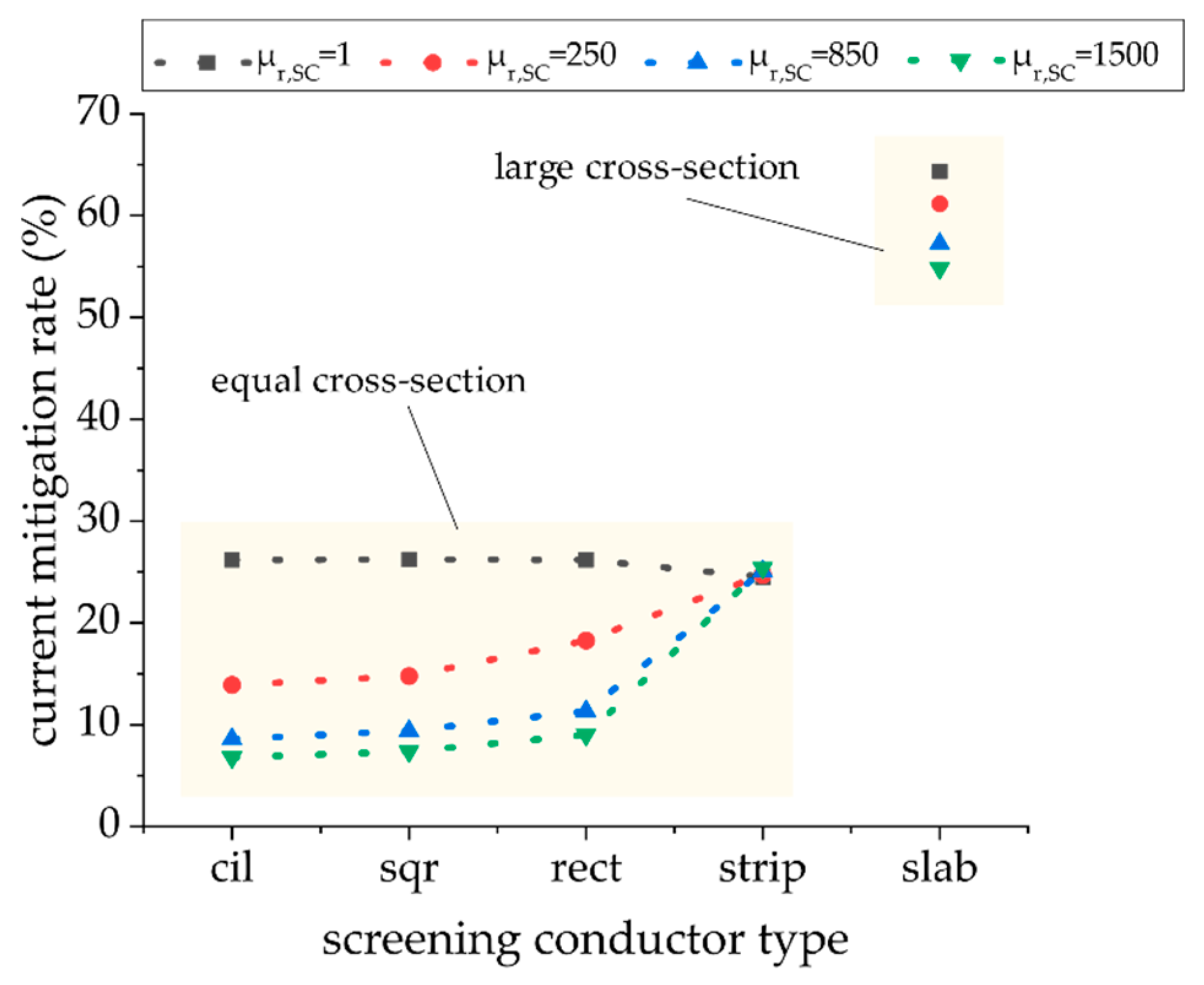 Energies 14 03855 g014