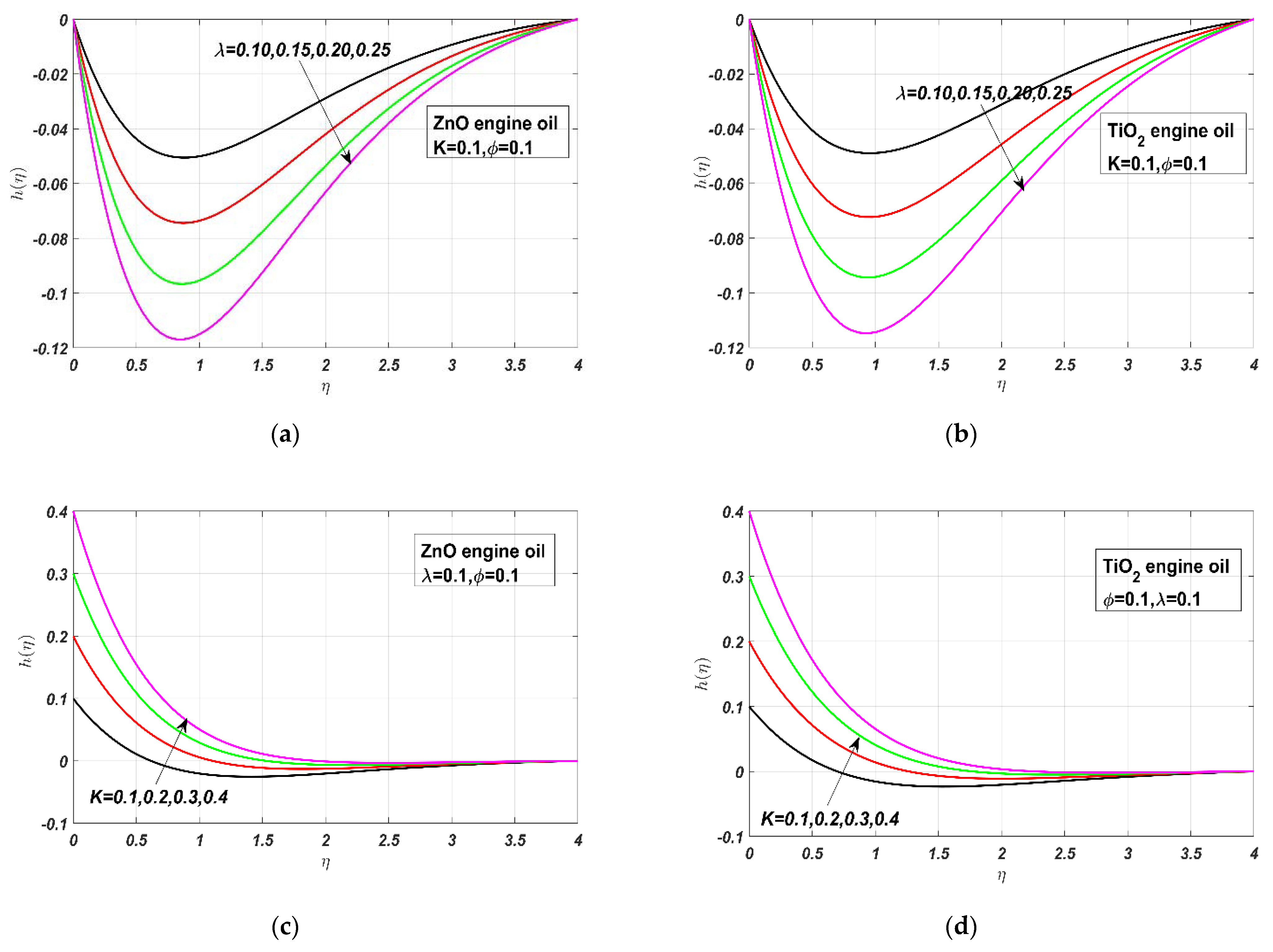 Energies 14 03859 g003 550