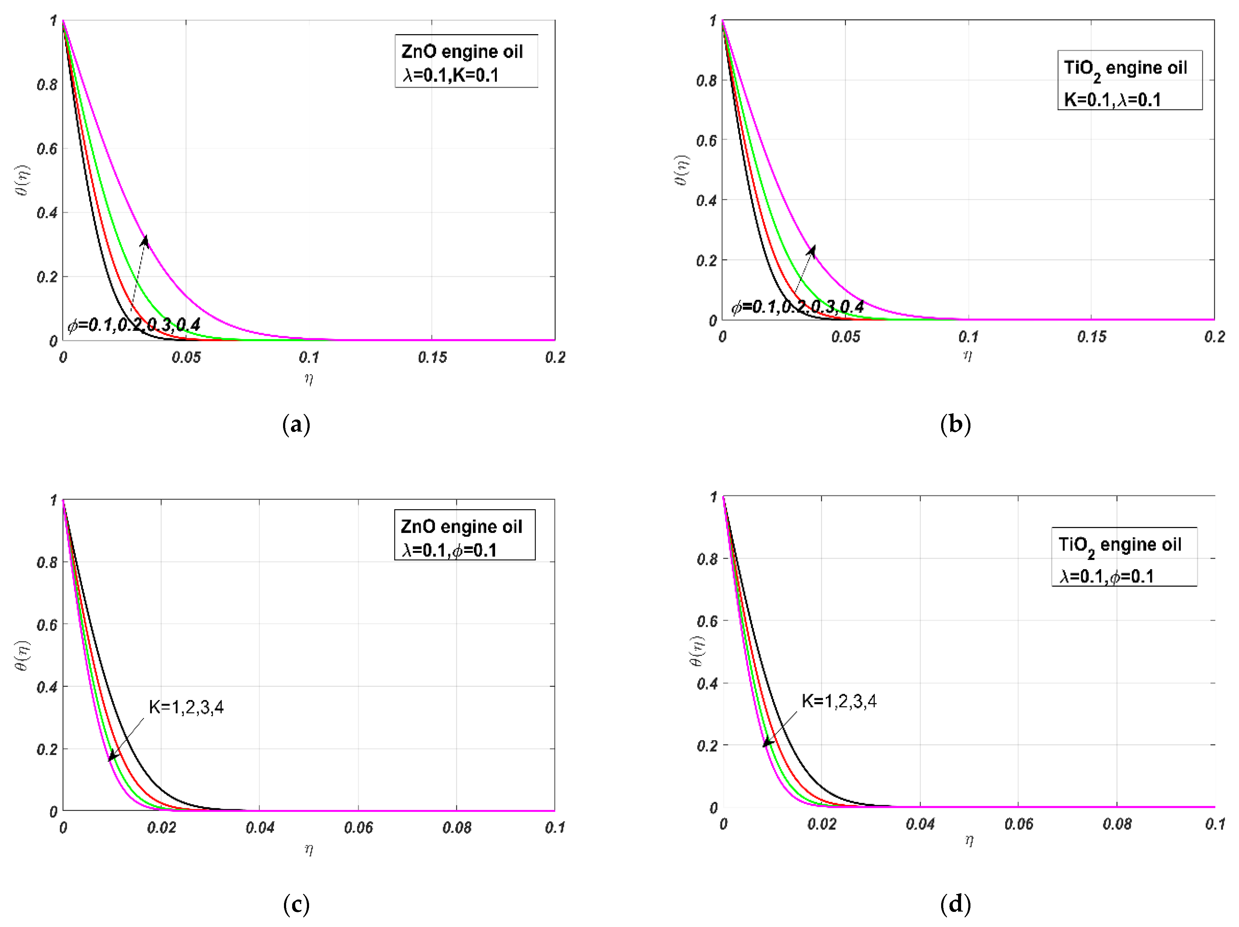 Energies 14 03859 g005 550