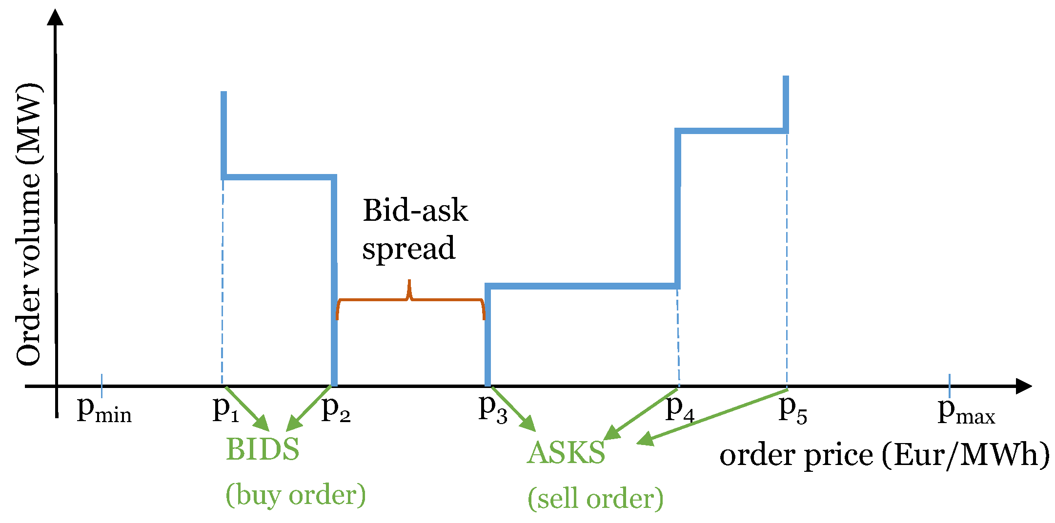 Energies 14 03860 g002 550
