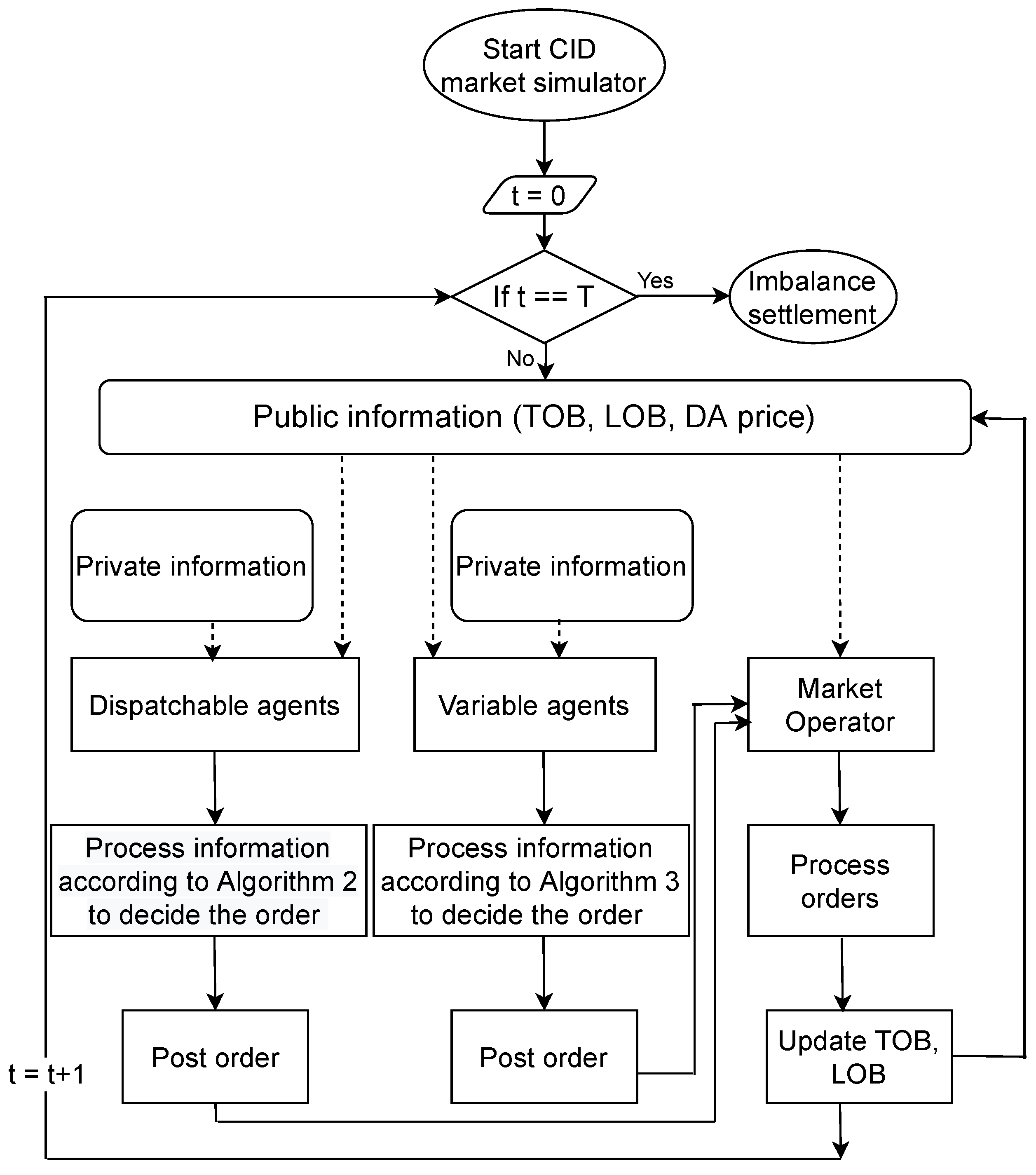 Energies 14 03860 g003 550