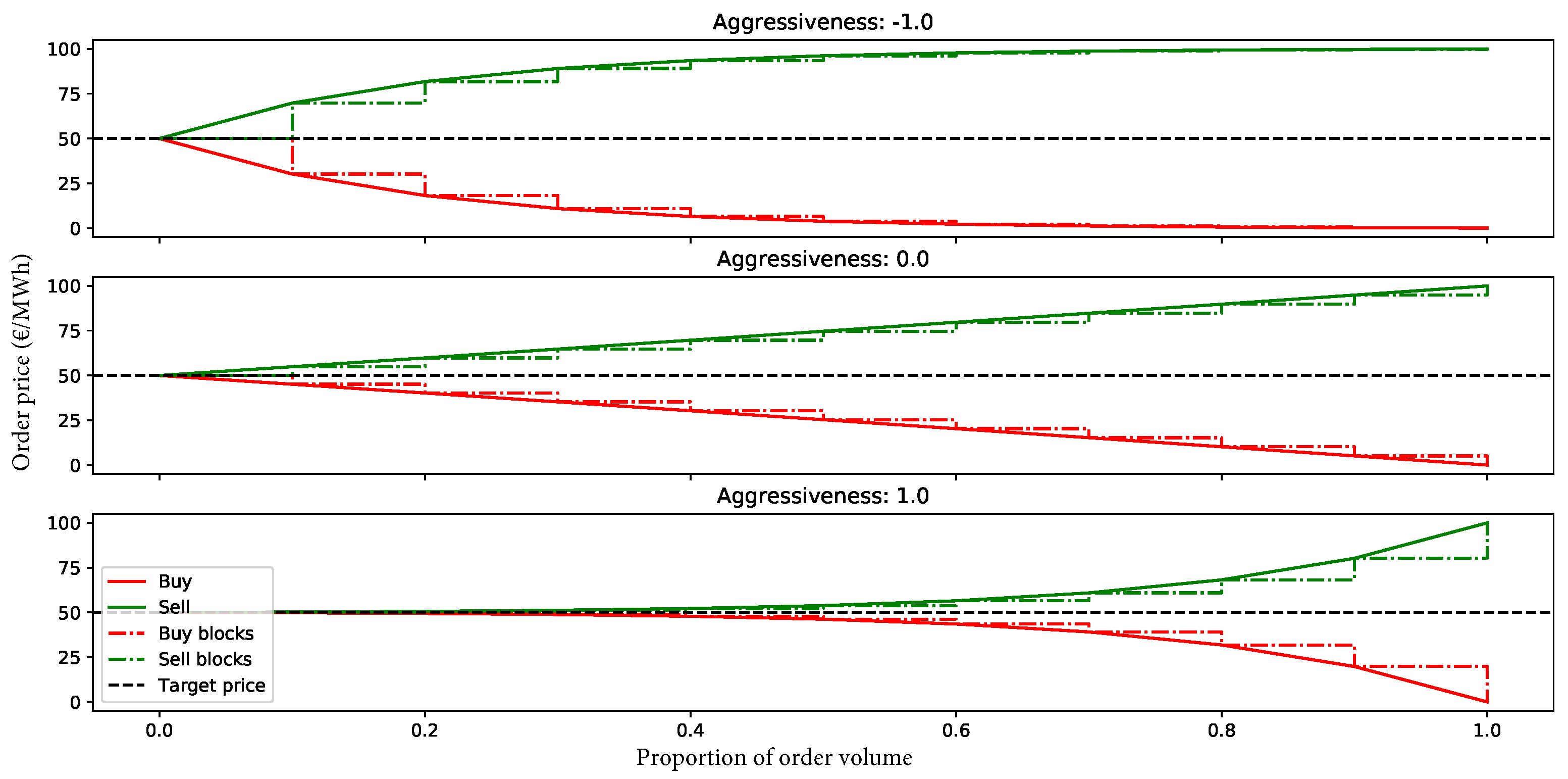 Energies 14 03860 g004 550