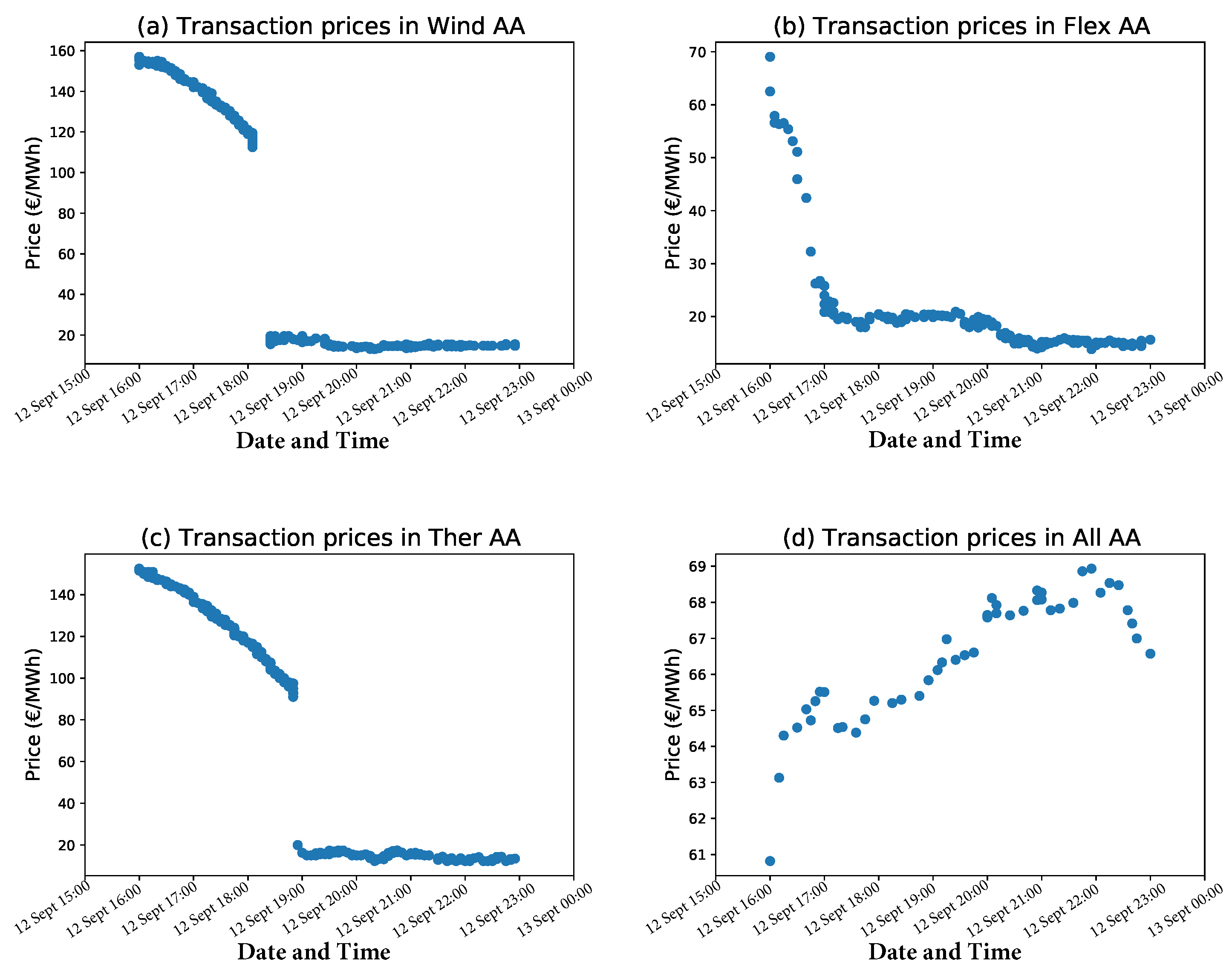 Energies 14 03860 g005 550