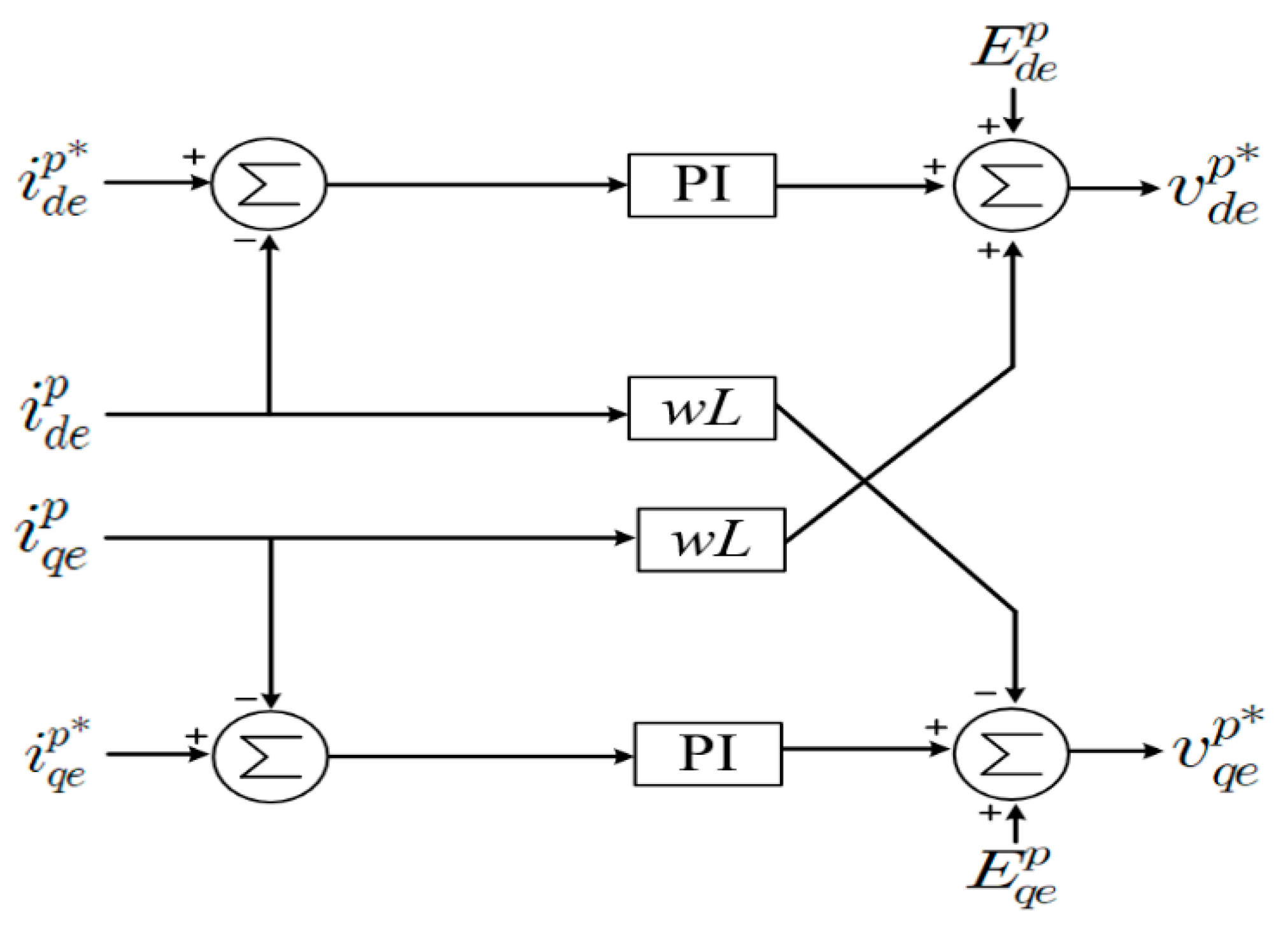 Energies 14 03862 g004