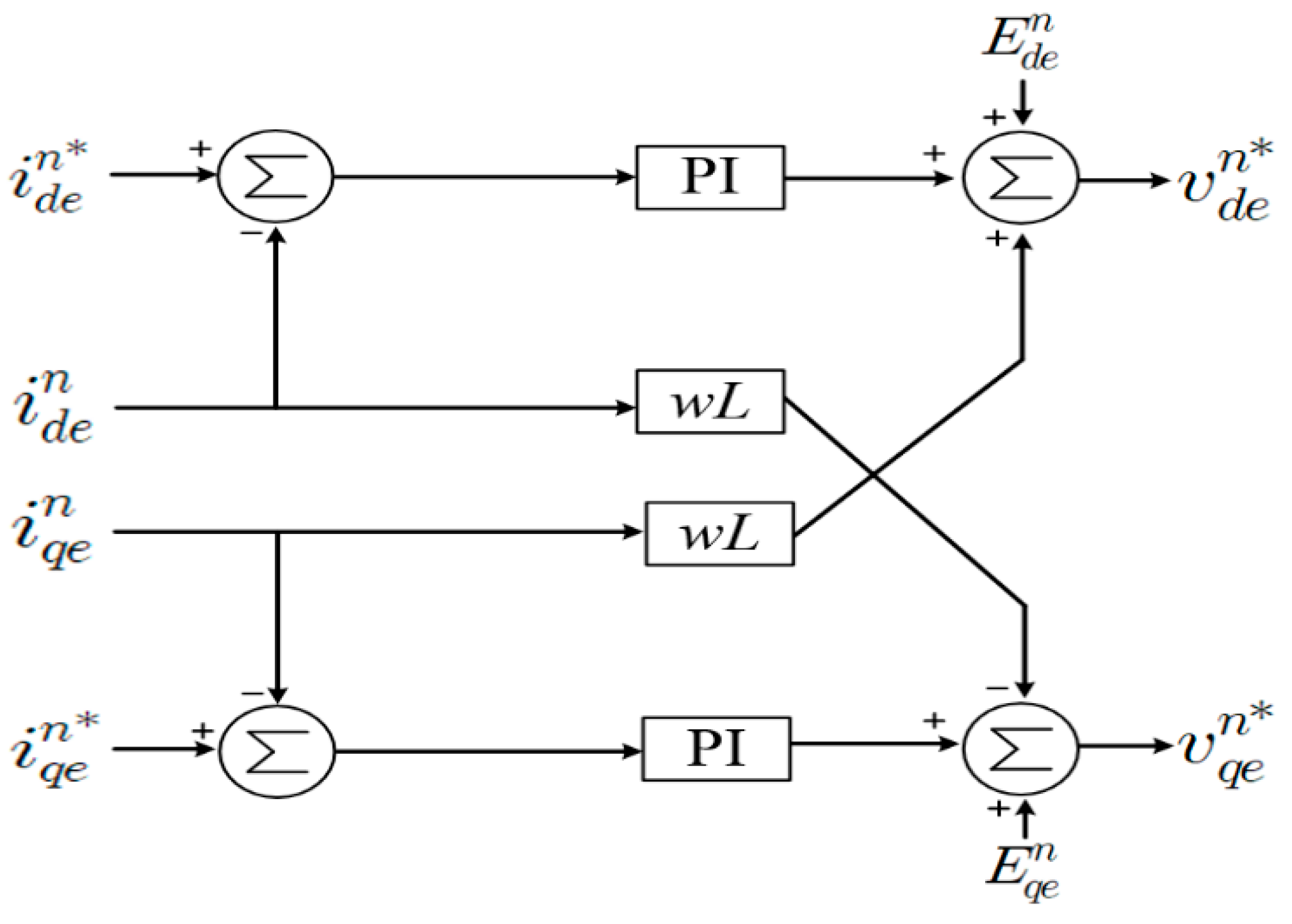 Energies 14 03862 g005