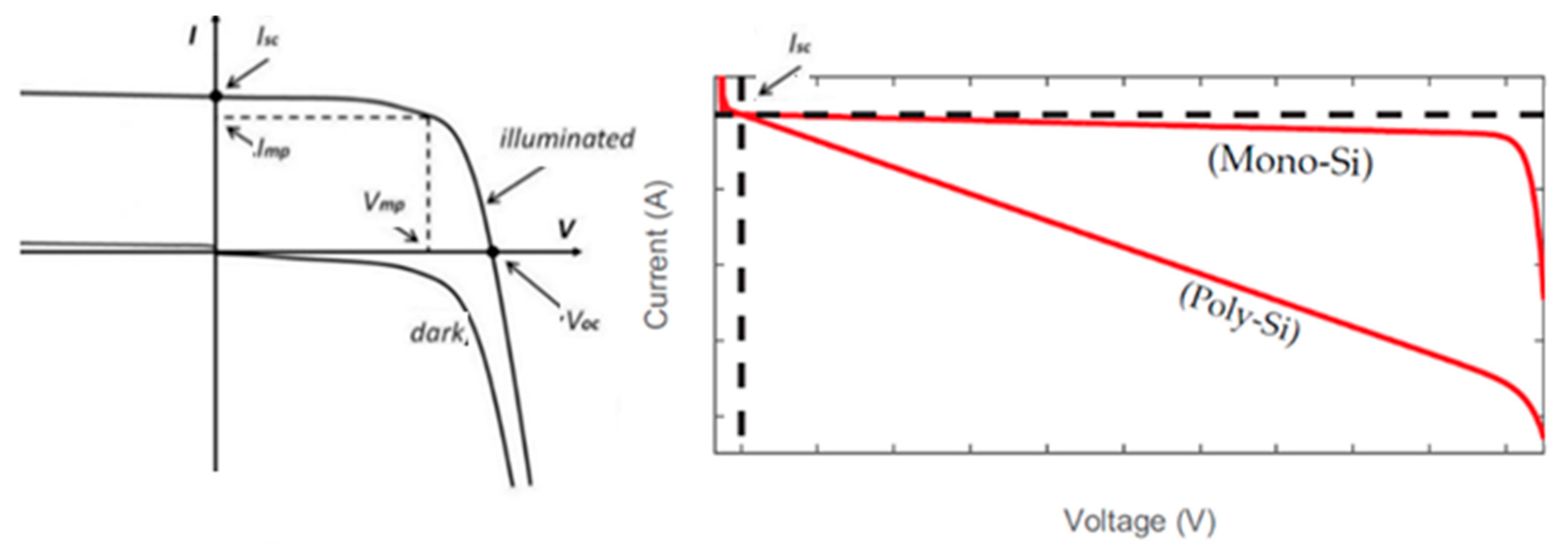 Energies 14 03863 g001 550