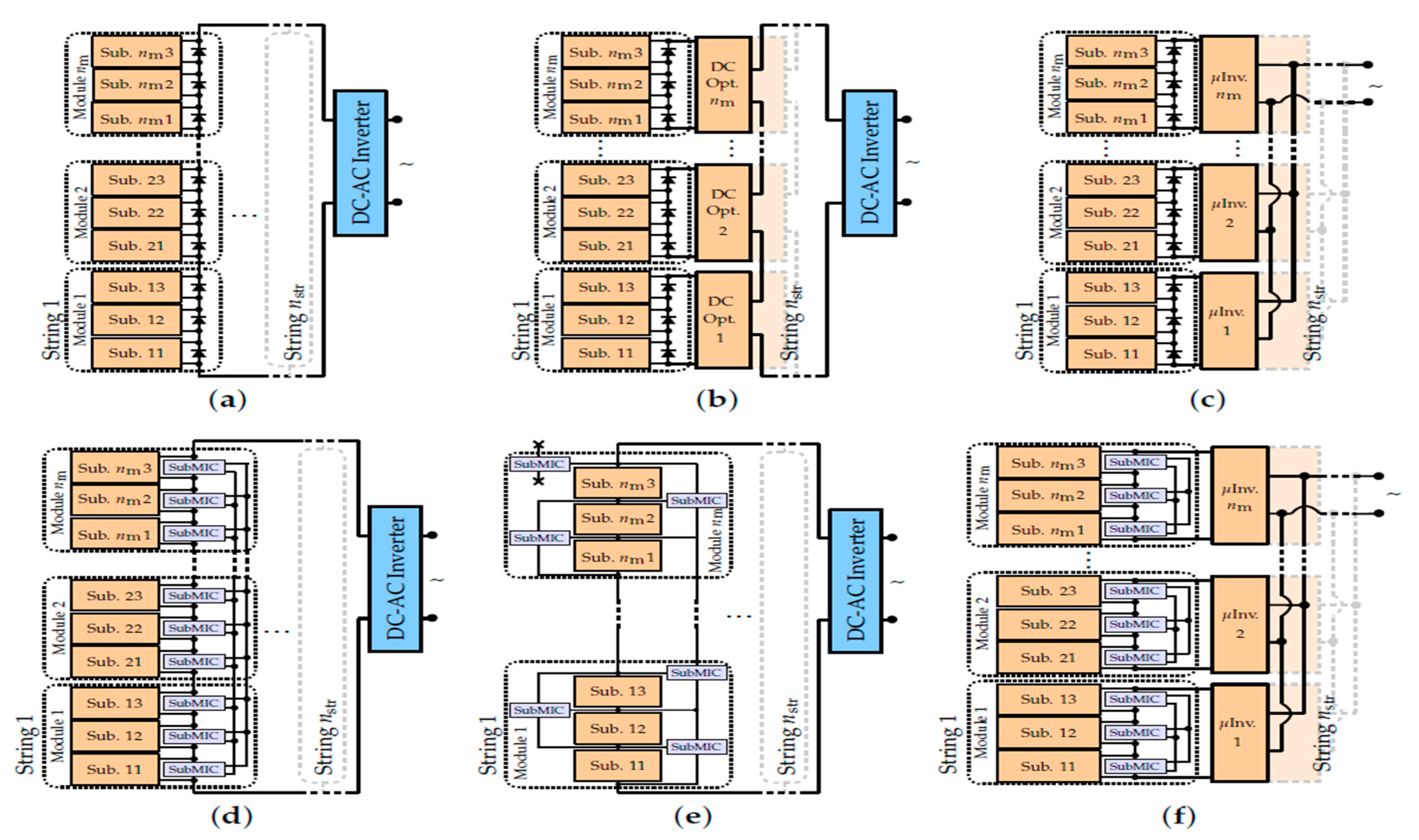 Energies 14 03863 g006 550