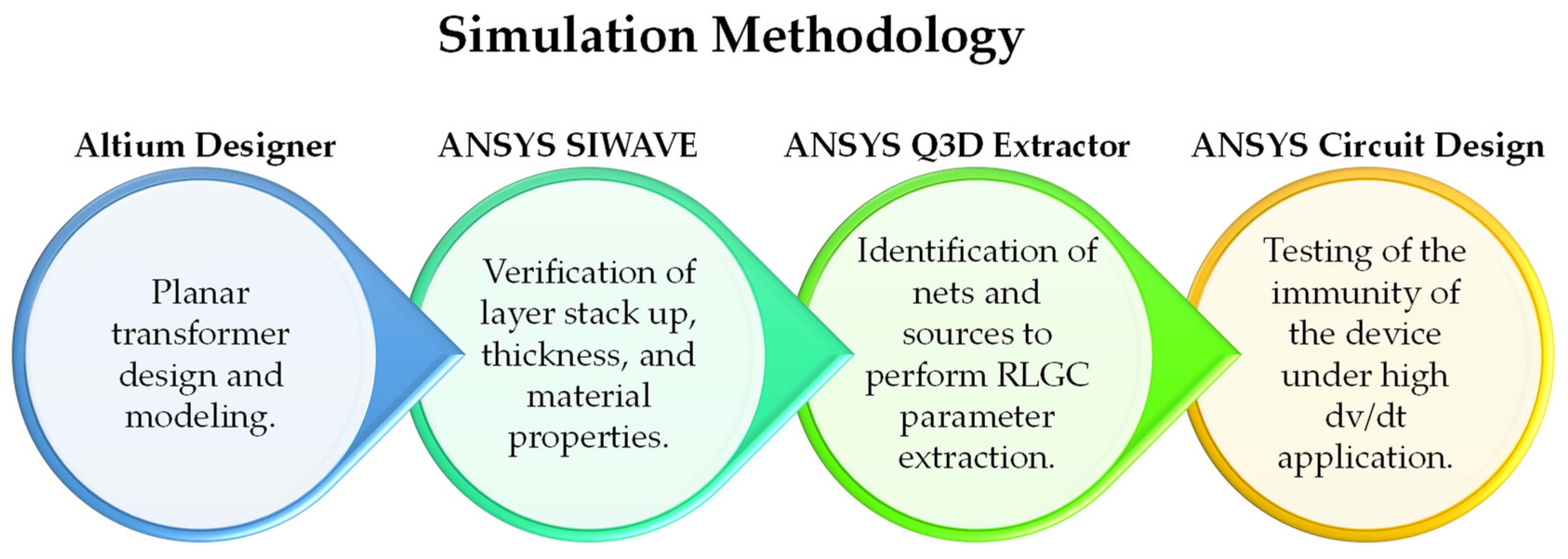 Energies 14 03866 g010