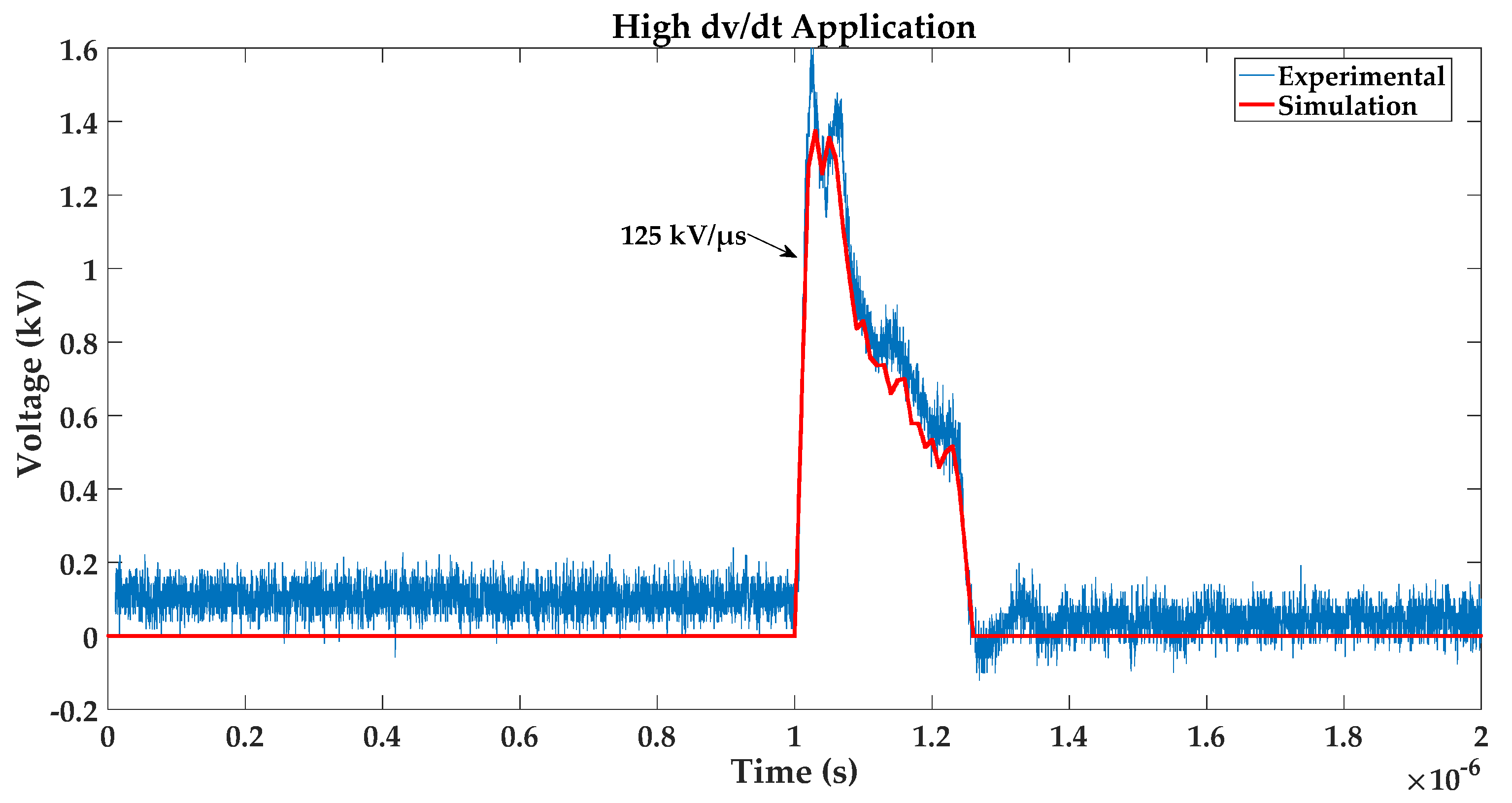 Energies 14 03866 g016