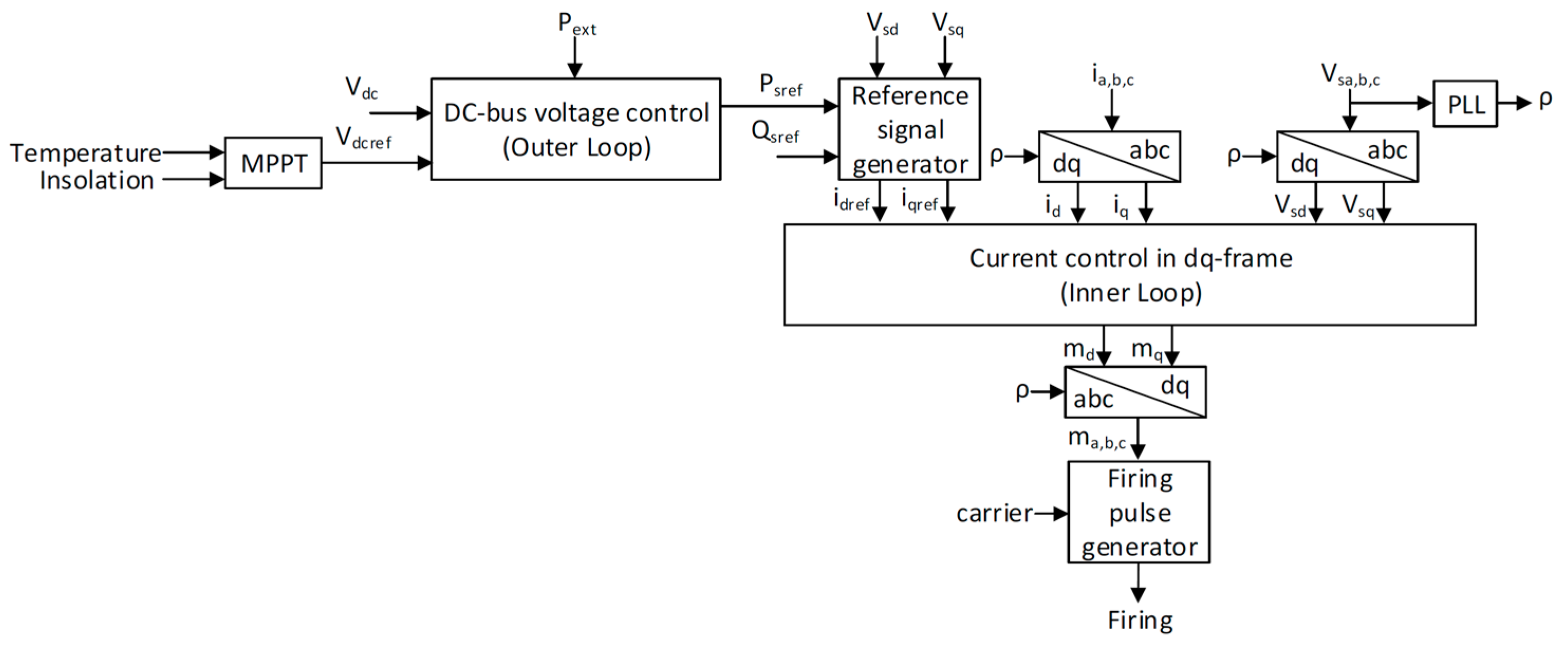 Energies 14 03867 g007
