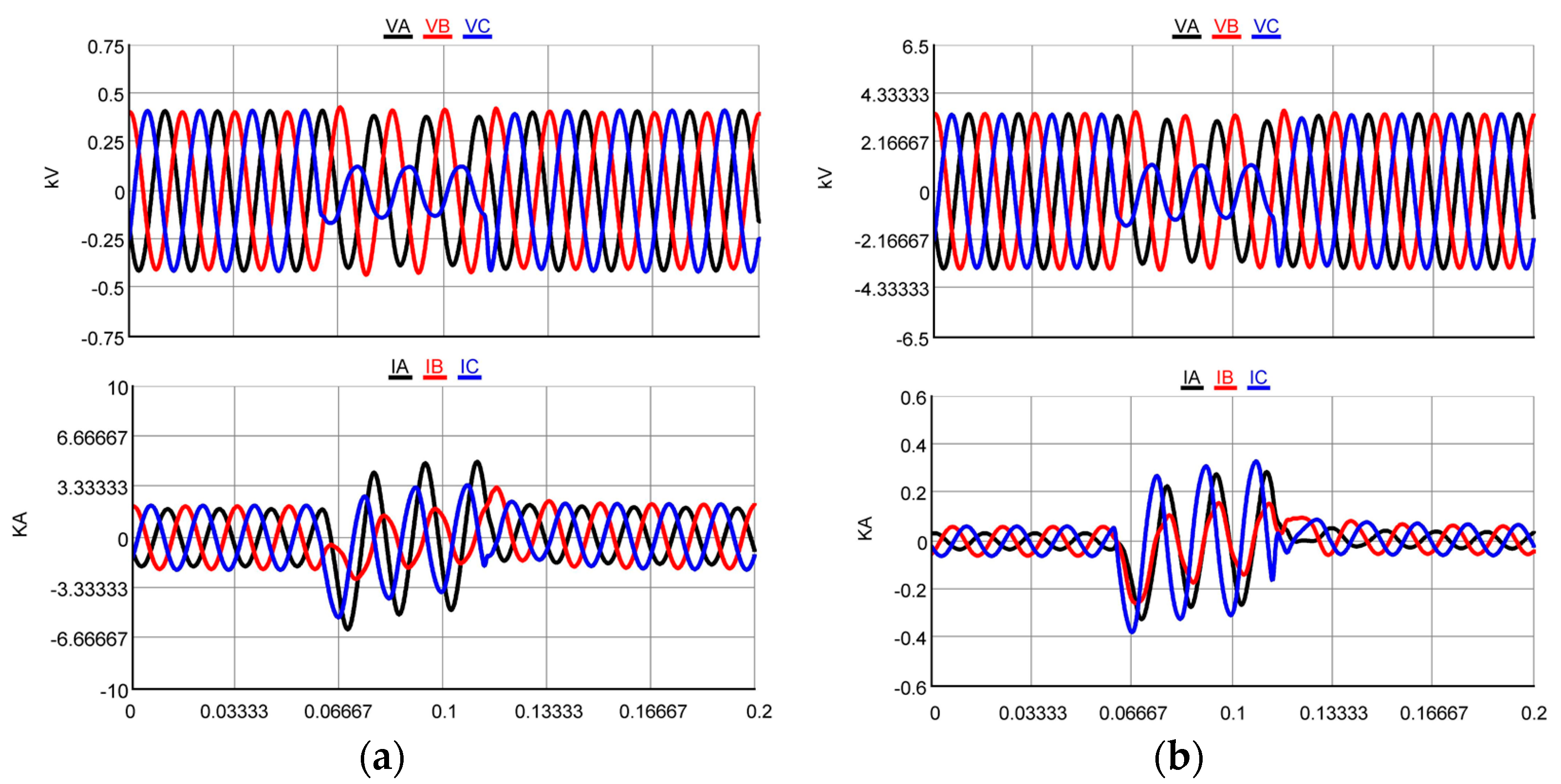 Energies 14 03867 g009