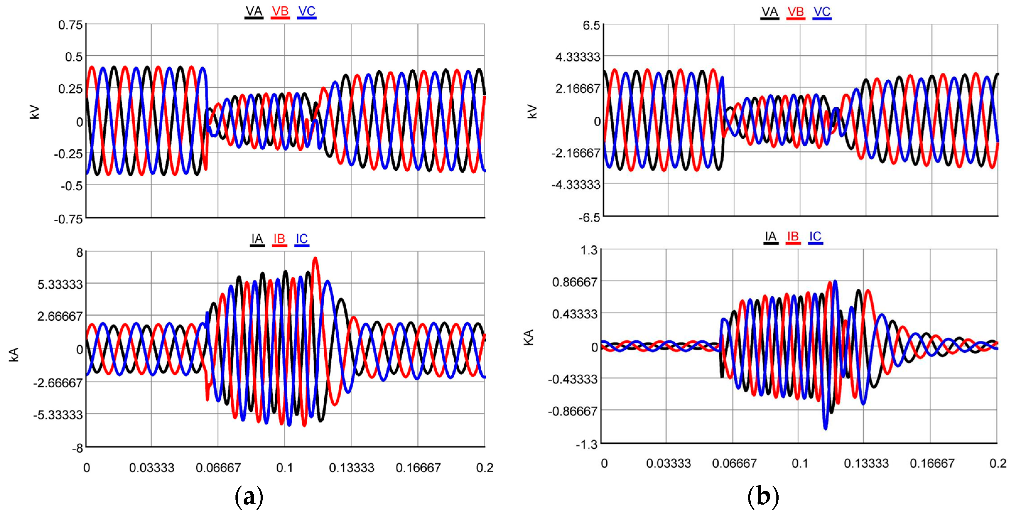 Energies 14 03867 g014