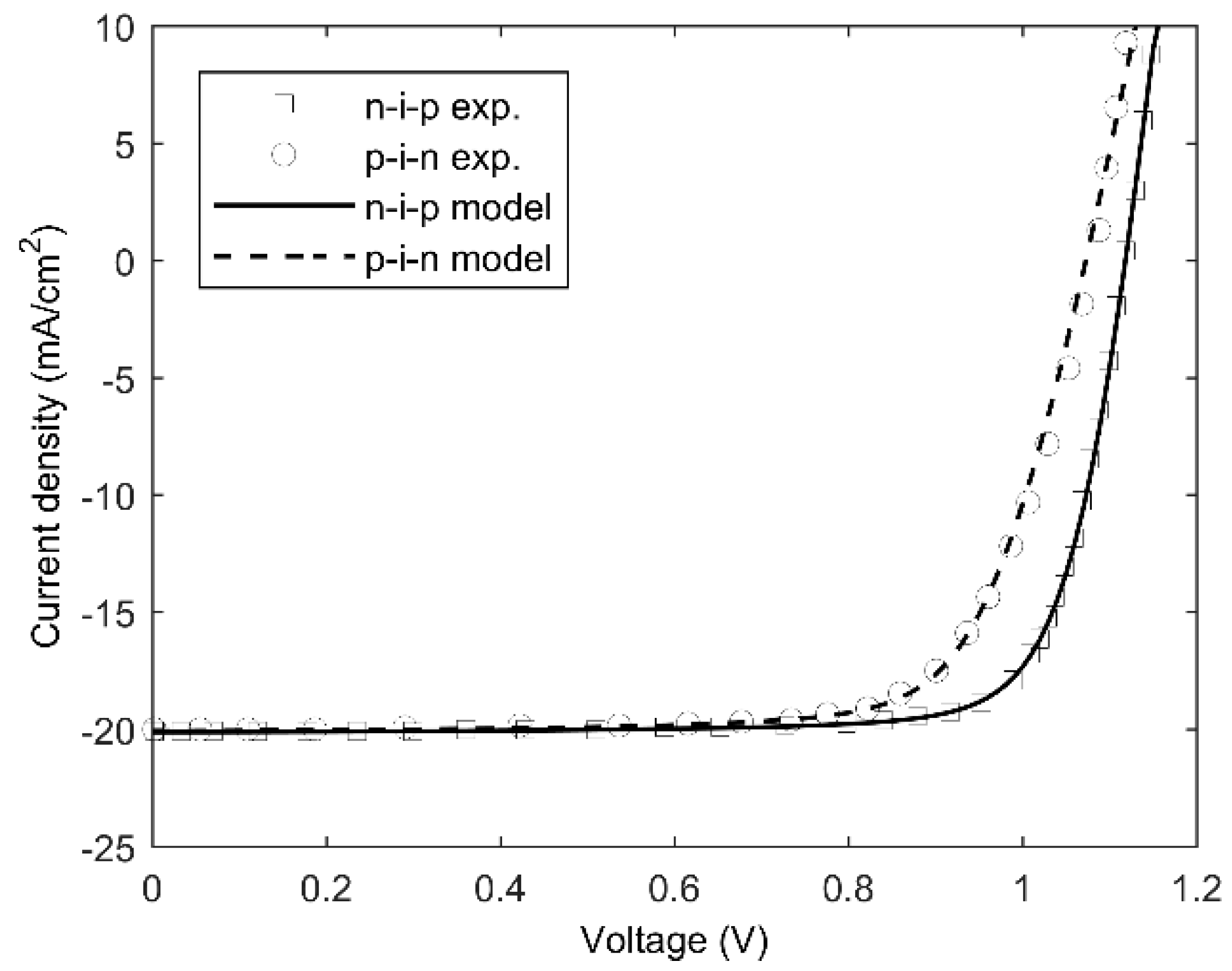 Energies 14 03868 g001 550