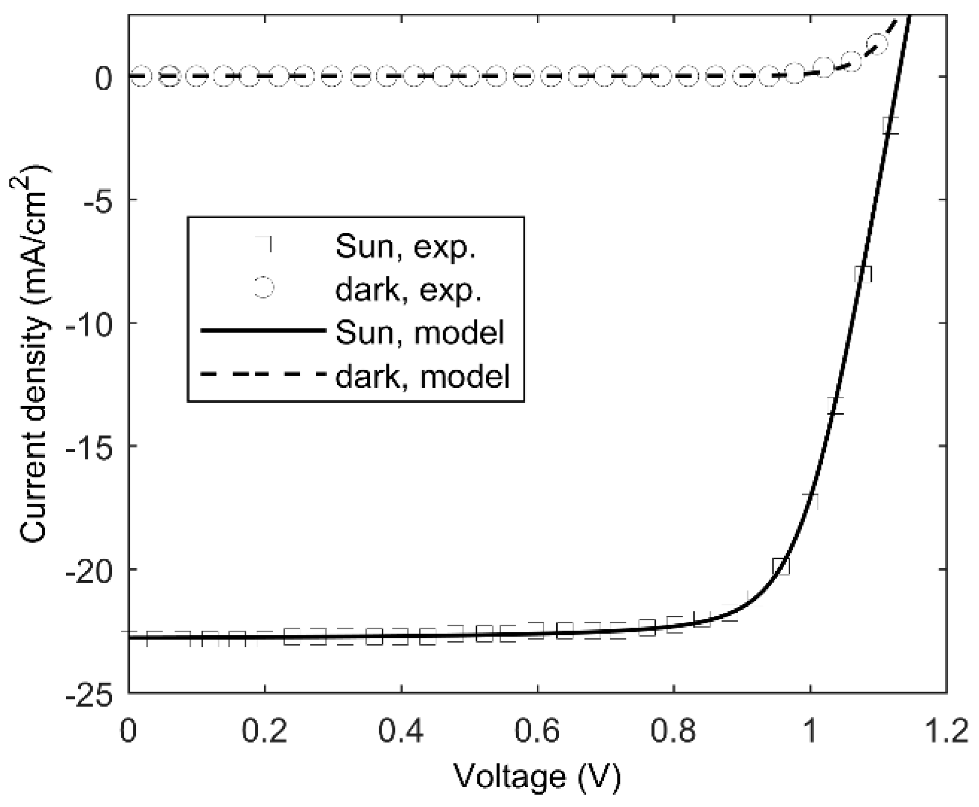 Energies 14 03868 g002 550