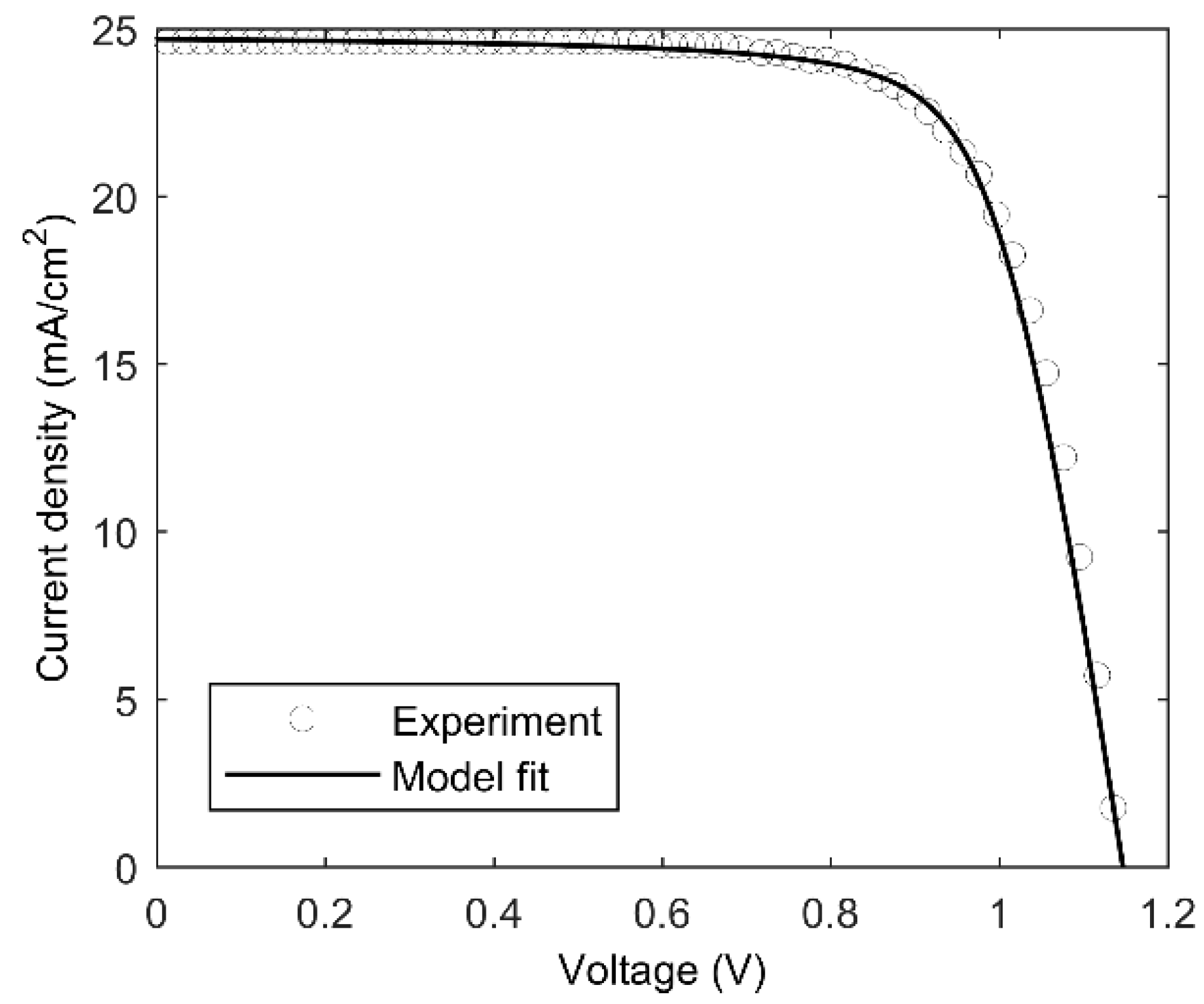 Energies 14 03868 g003 550